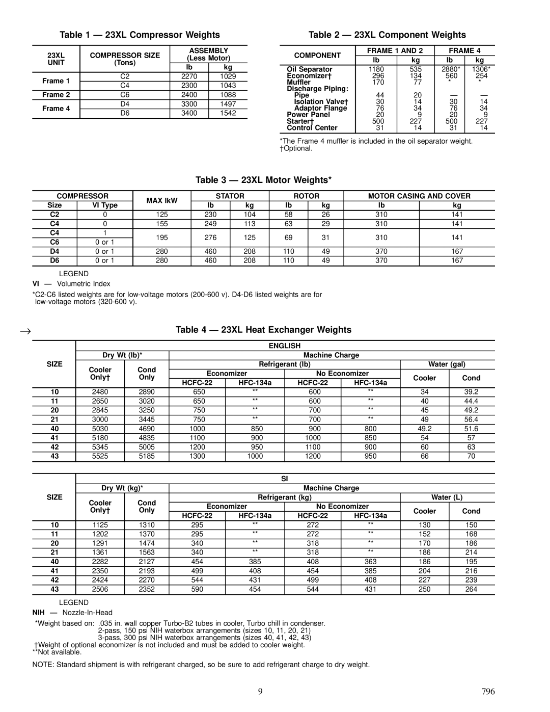 Carrier 23 XL Compressor Size Assembly, Unit, Component Frame 1, Stator Rotor Motor Casing and Cover, HCFC-22 