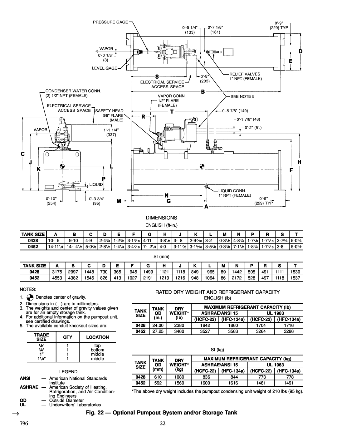 Carrier 23 XL installation instructions Dimensions, Rated Dry Weight And Refrigerant Capacity 
