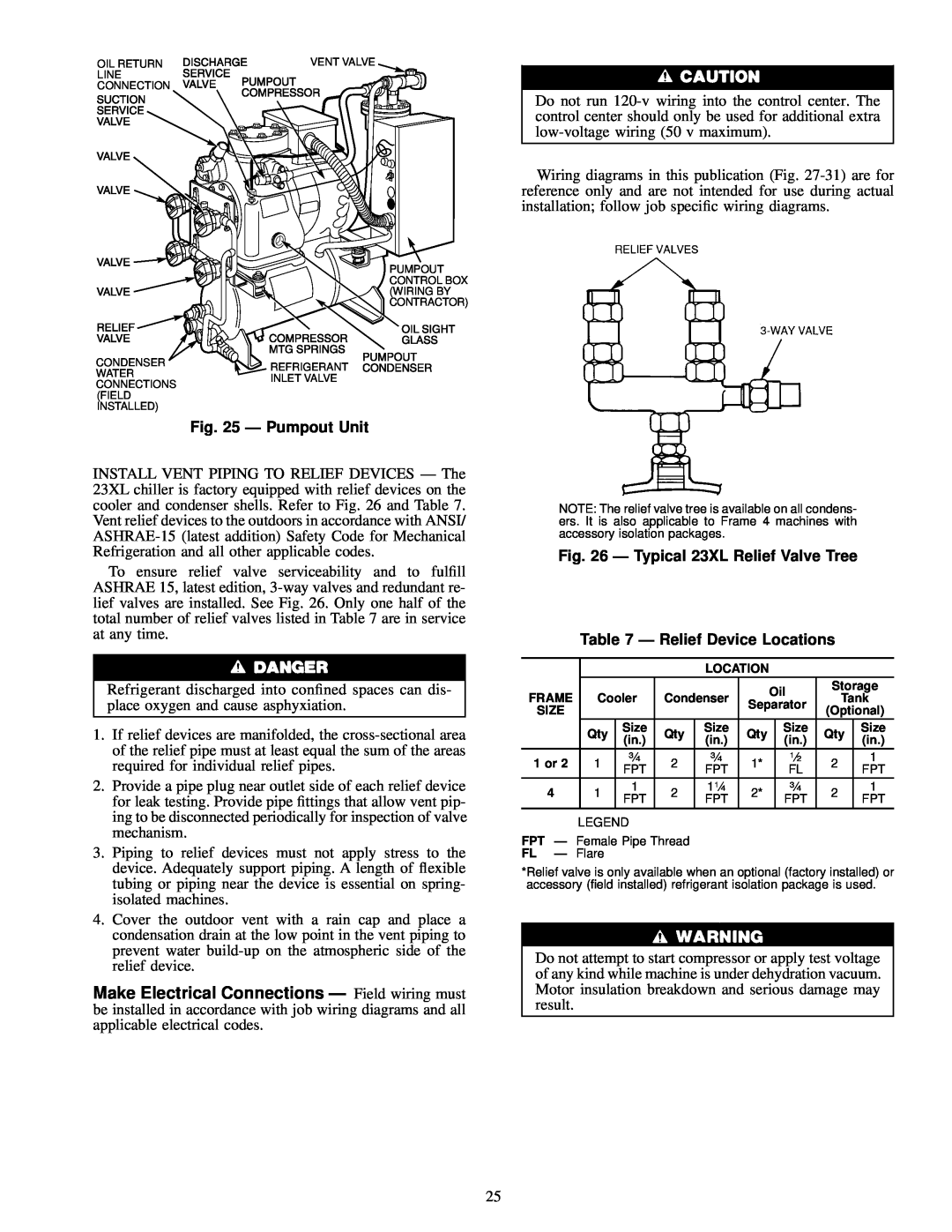 Carrier 23 XL installation instructions Ð Pumpout Unit, Ð Typical 23XL Relief Valve Tree, Ð Relief Device Locations 