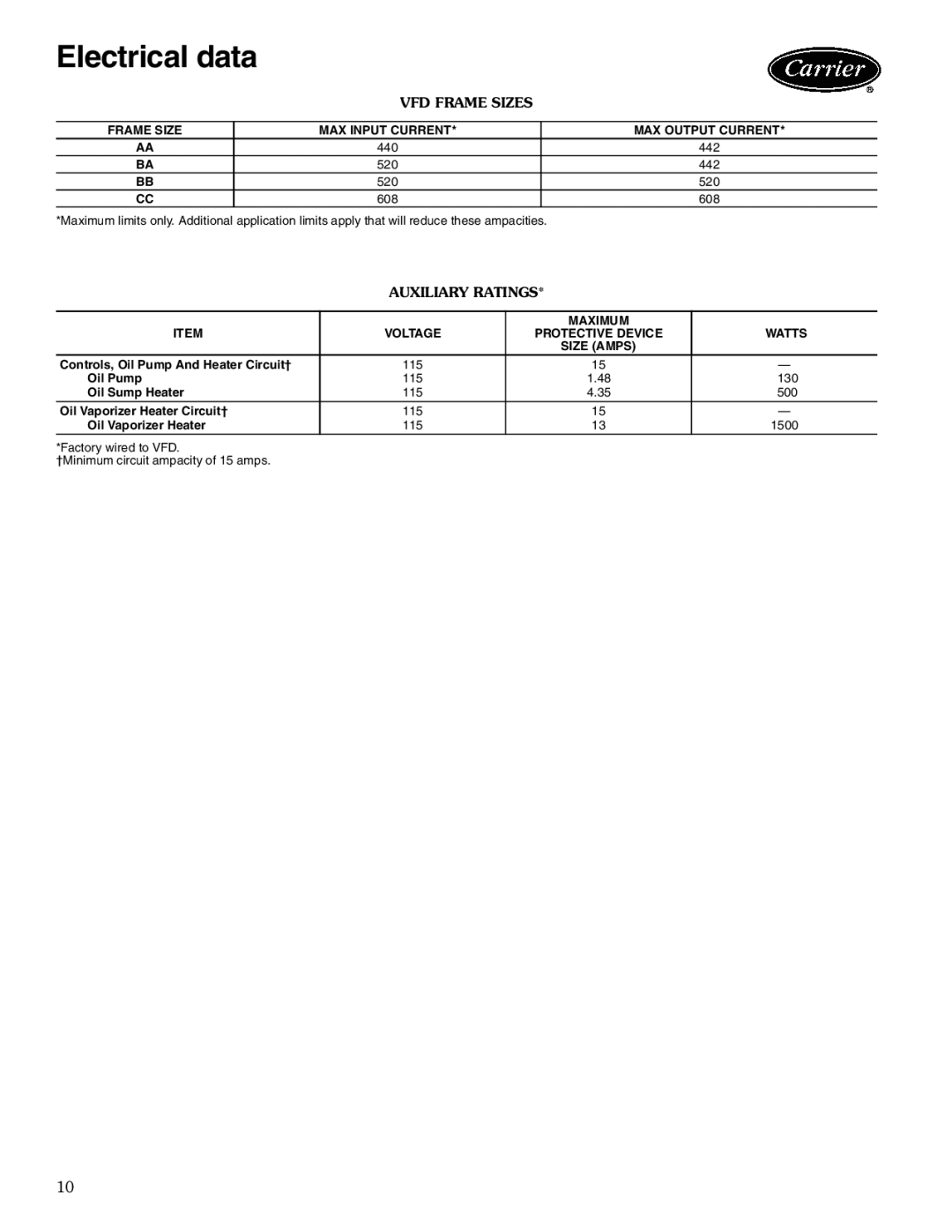 Carrier 23XRV manual Electrical data, VFD Frame Sizes, Auxiliary Ratings 