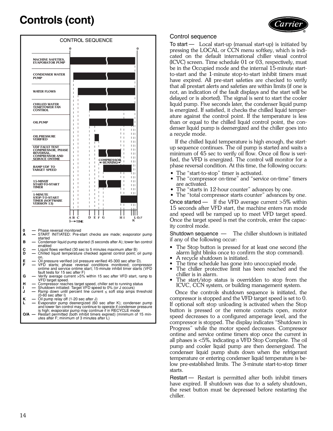 Carrier 23XRV manual Control sequence, Control Sequence 