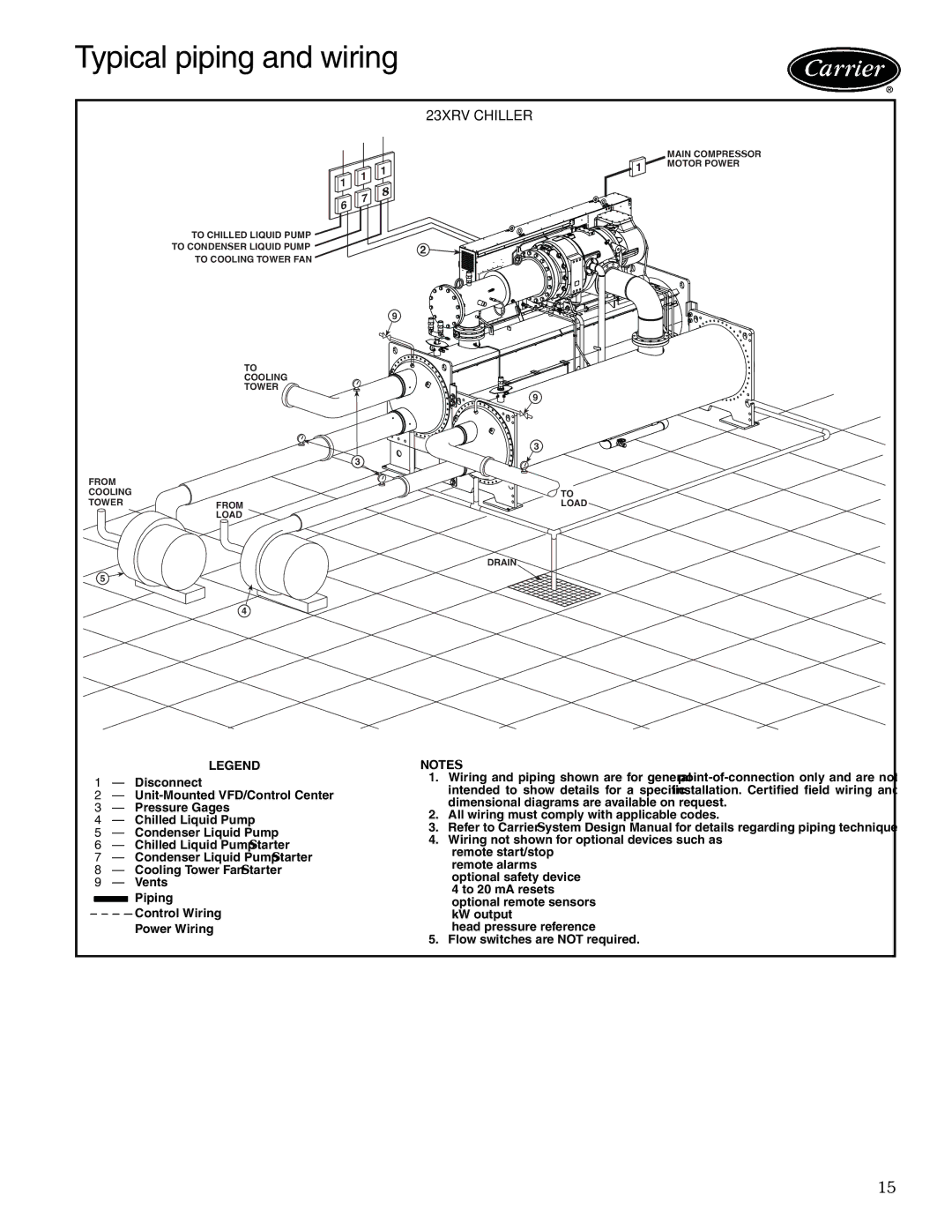 Carrier manual Typical piping and wiring, 23XRV Chiller 