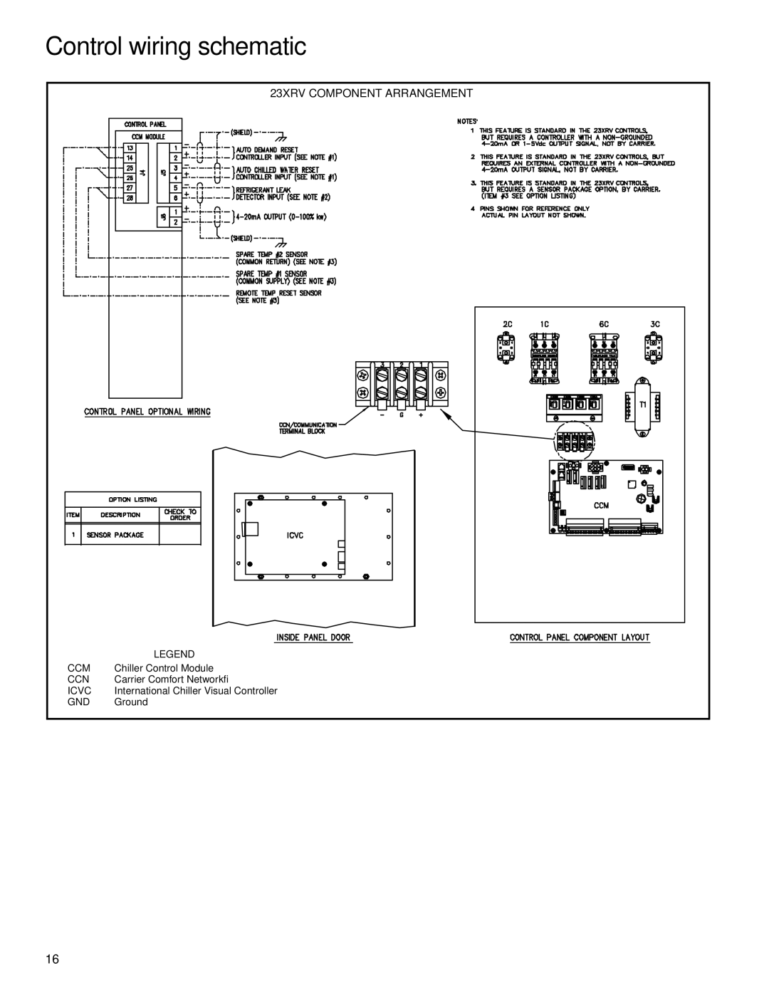 Carrier manual Control wiring schematic, 23XRV Component Arrangement, GND Ground 