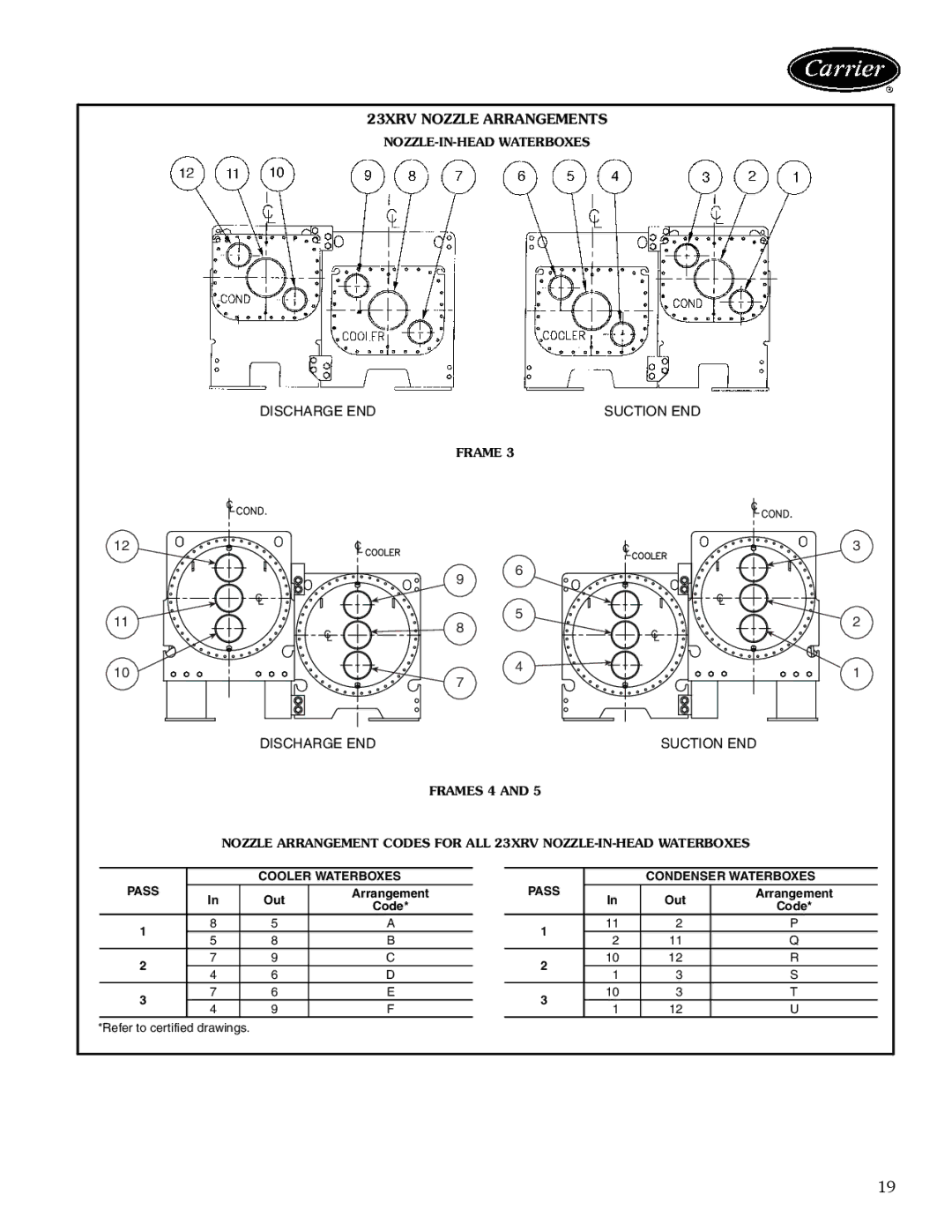 Carrier manual 23XRV Nozzle Arrangements, Cooler Waterboxes, Condenser Waterboxes, Out 