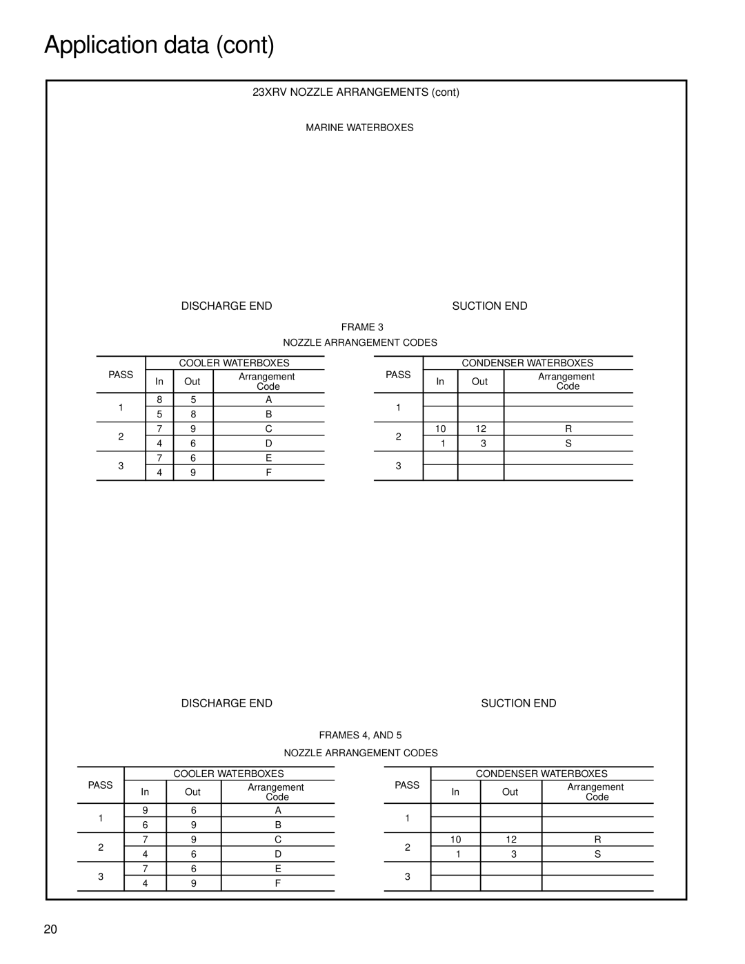 Carrier manual 23XRV Nozzle Arrangements 