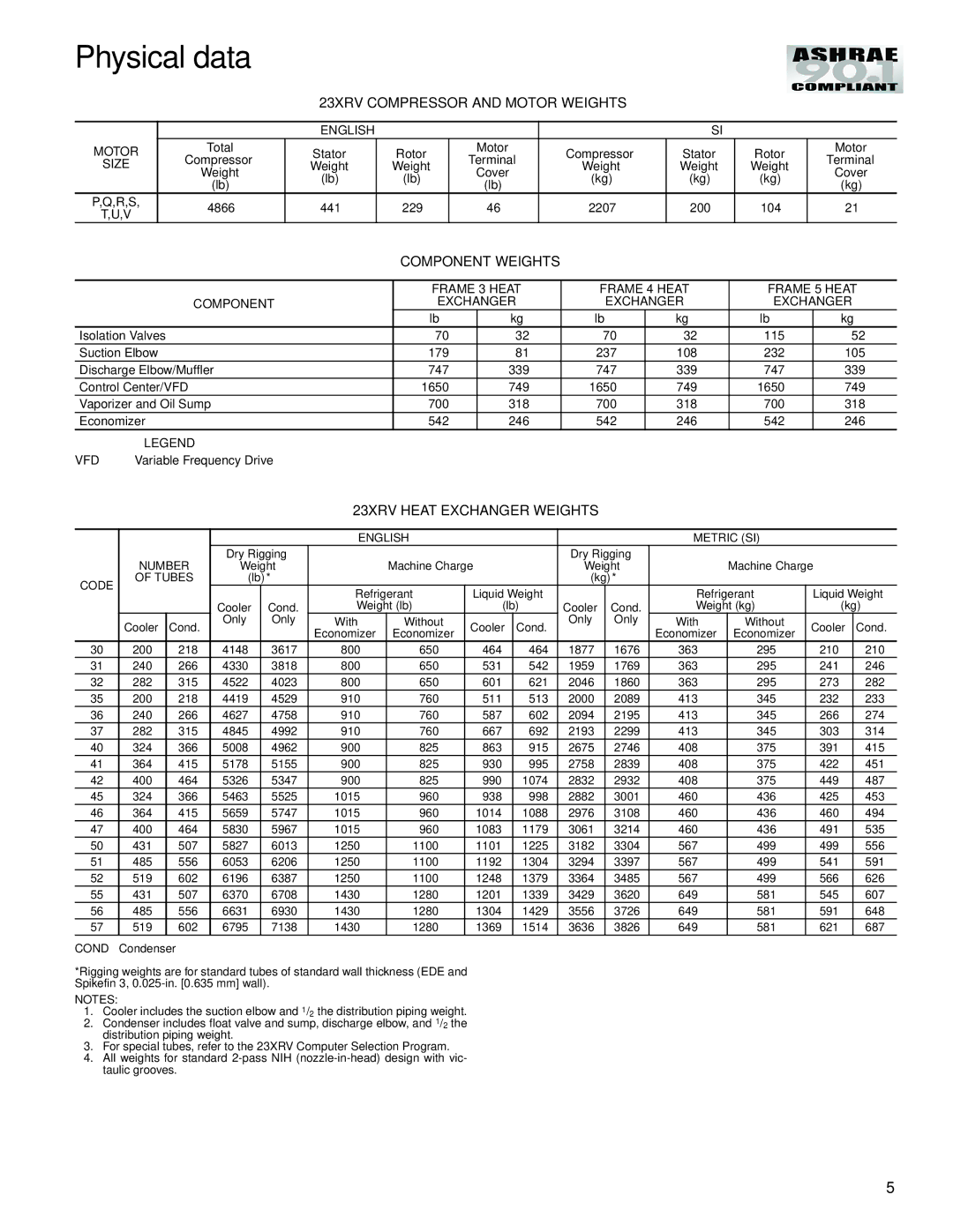 Carrier manual Physical data, 23XRV Compressor and Motor Weights, Component Weights, 23XRV Heat Exchanger Weights 