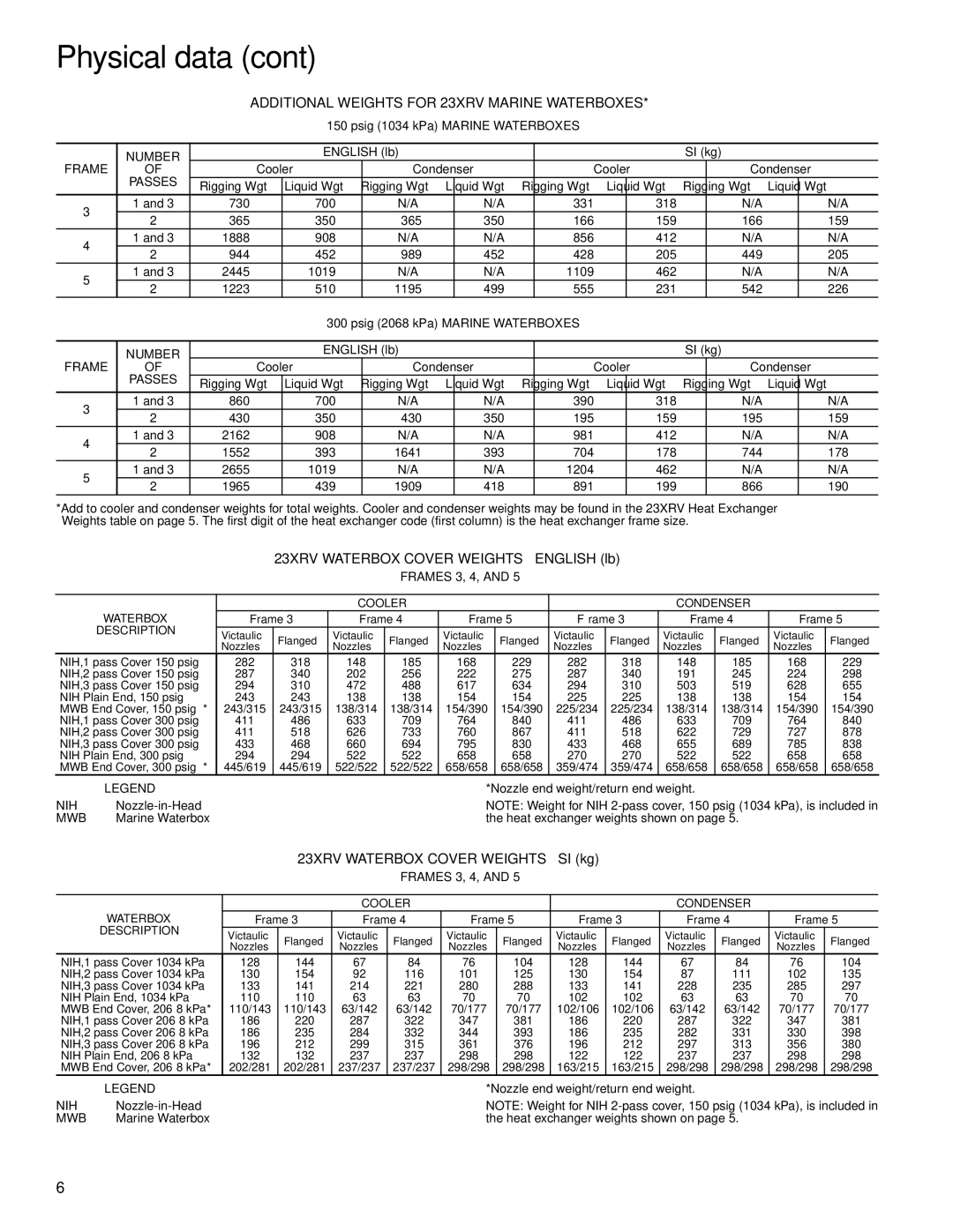 Carrier manual Additional Weights for 23XRV Marine Waterboxes, Number, Frame, Passes 