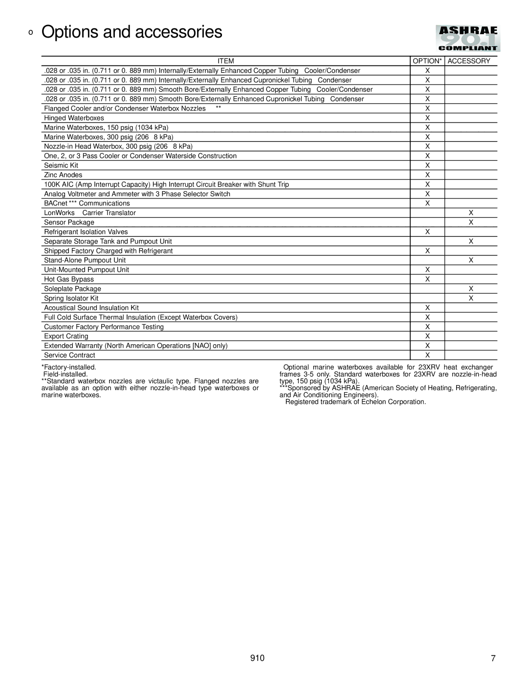 Carrier 23XRV manual → Options and accessories, Option ACCESSORY† 