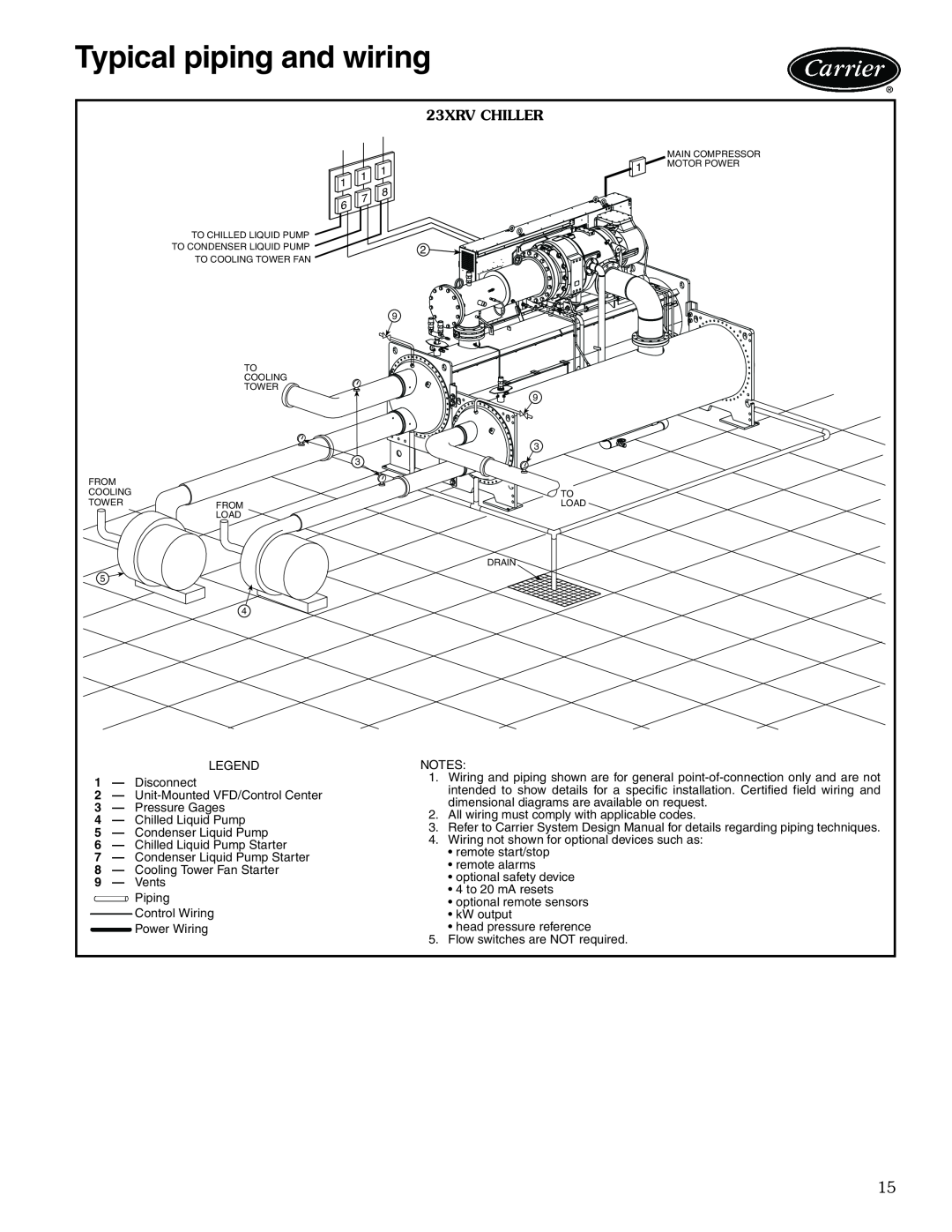 Carrier manual Typical piping and wiring, 23XRV CHILLER 