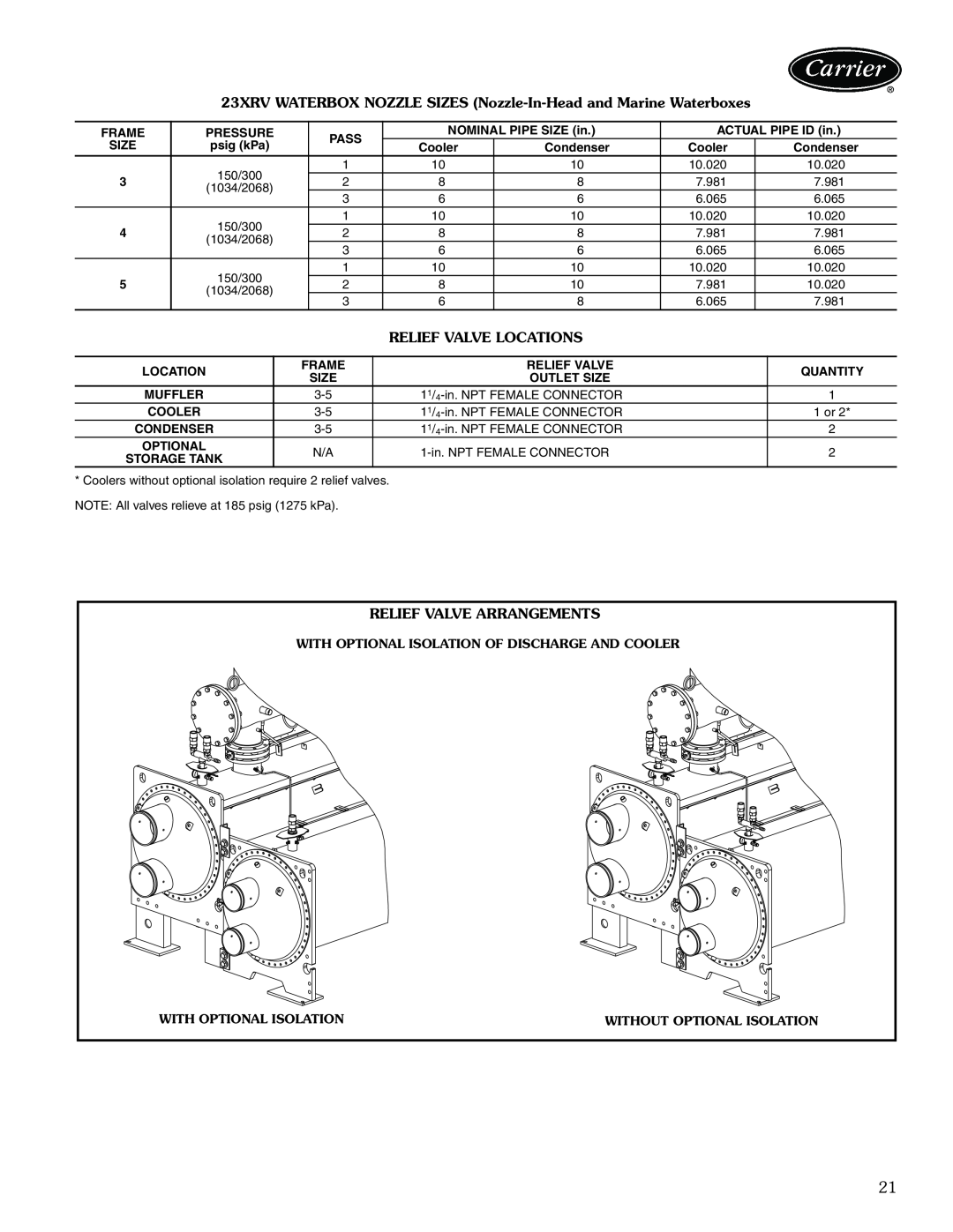Carrier manual 23XRV WATERBOX NOZZLE SIZES Nozzle-In-Head and Marine Waterboxes, Relief Valve Locations 