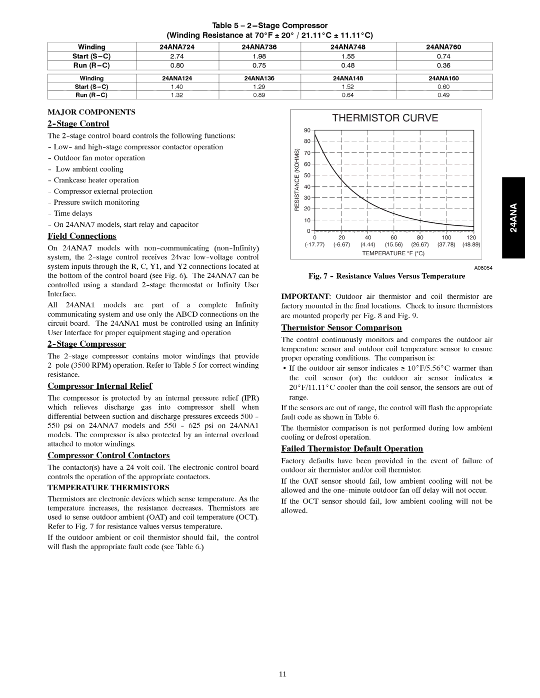 Carrier 24ANA Stage Control, Field Connections, Stage Compressor, Compressor Internal Relief, Thermistor Sensor Comparison 