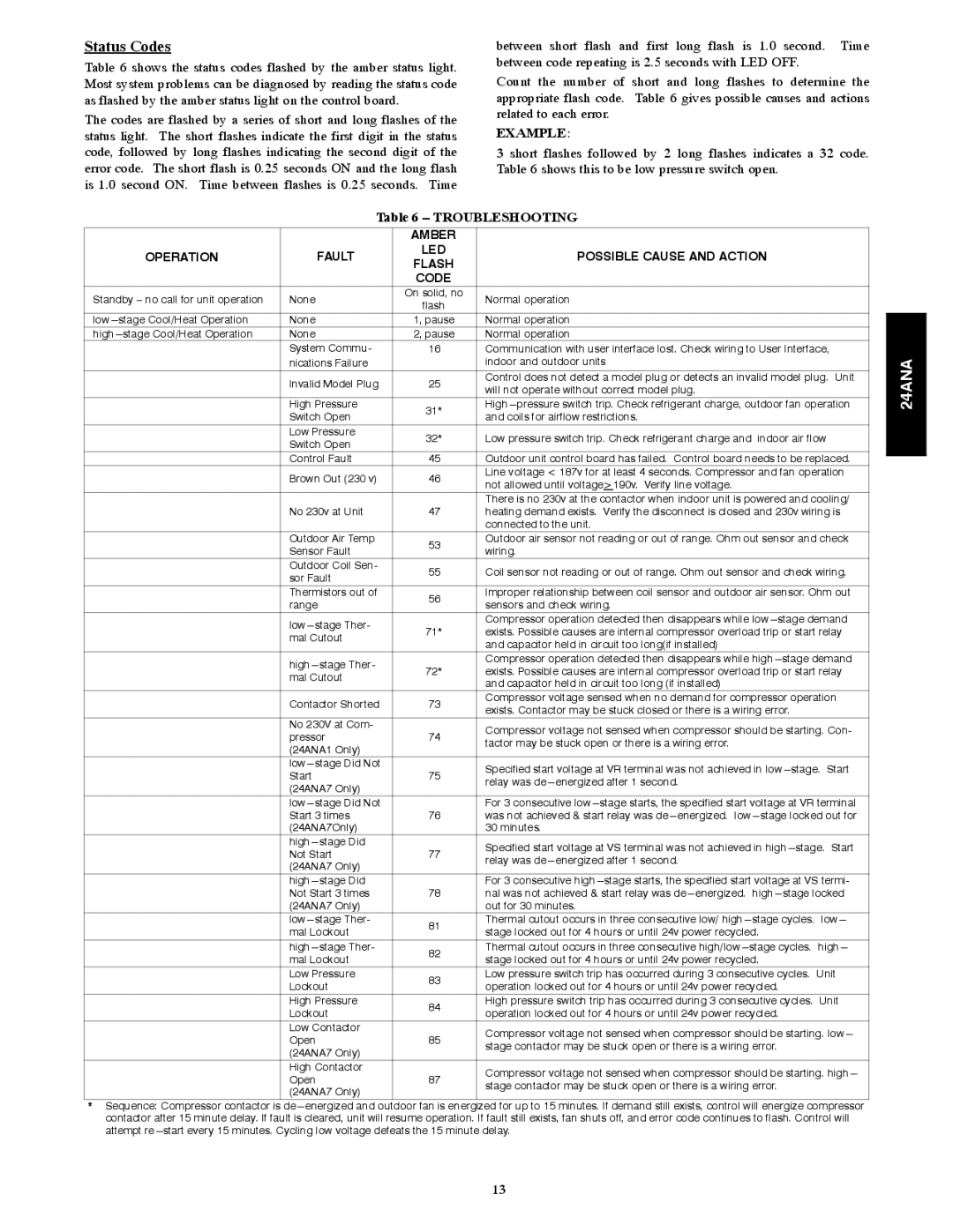 Carrier 24ANA installation instructions Status Codes, Example, Troubleshooting 