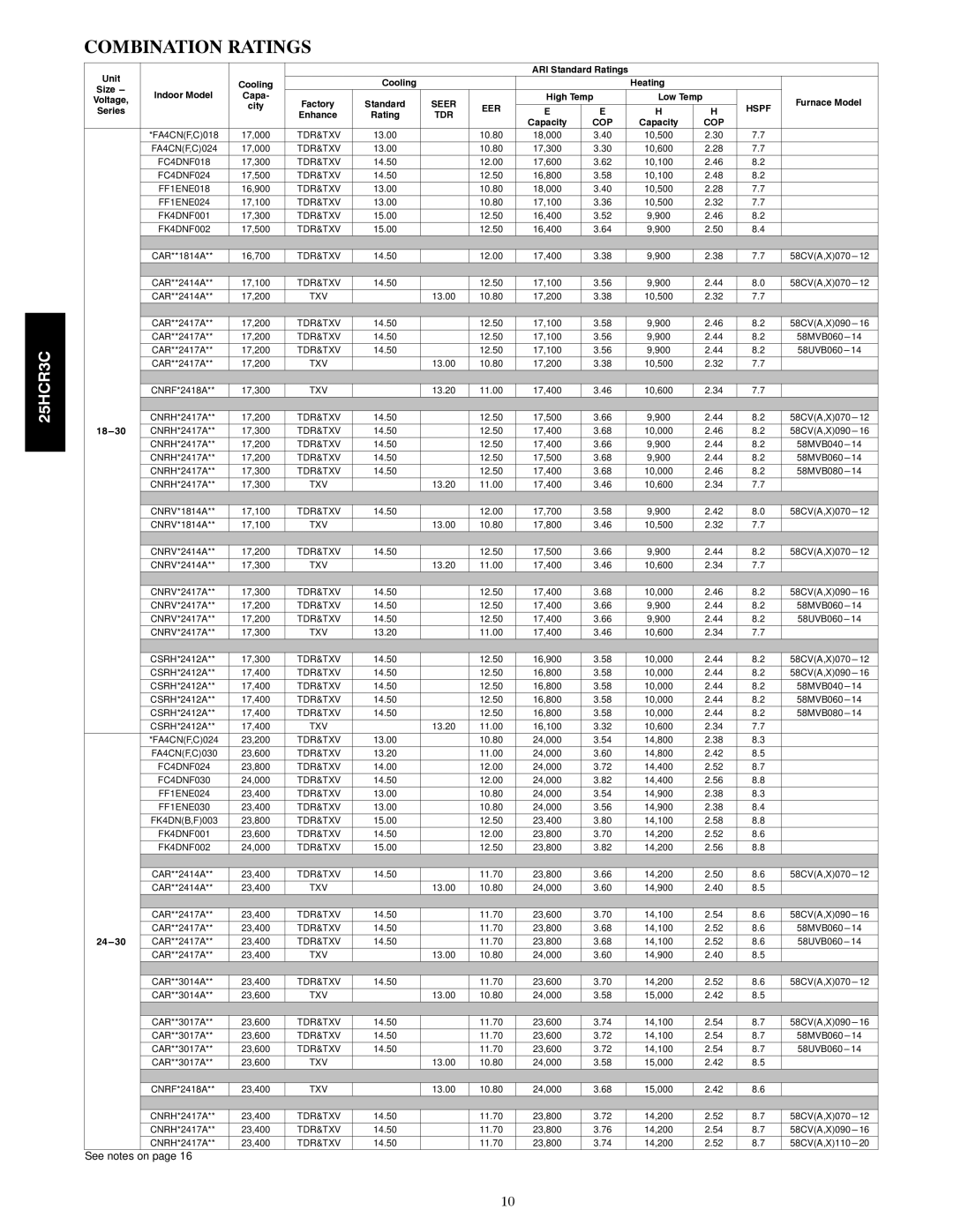 Carrier 25HCR3C warranty Combination Ratings 