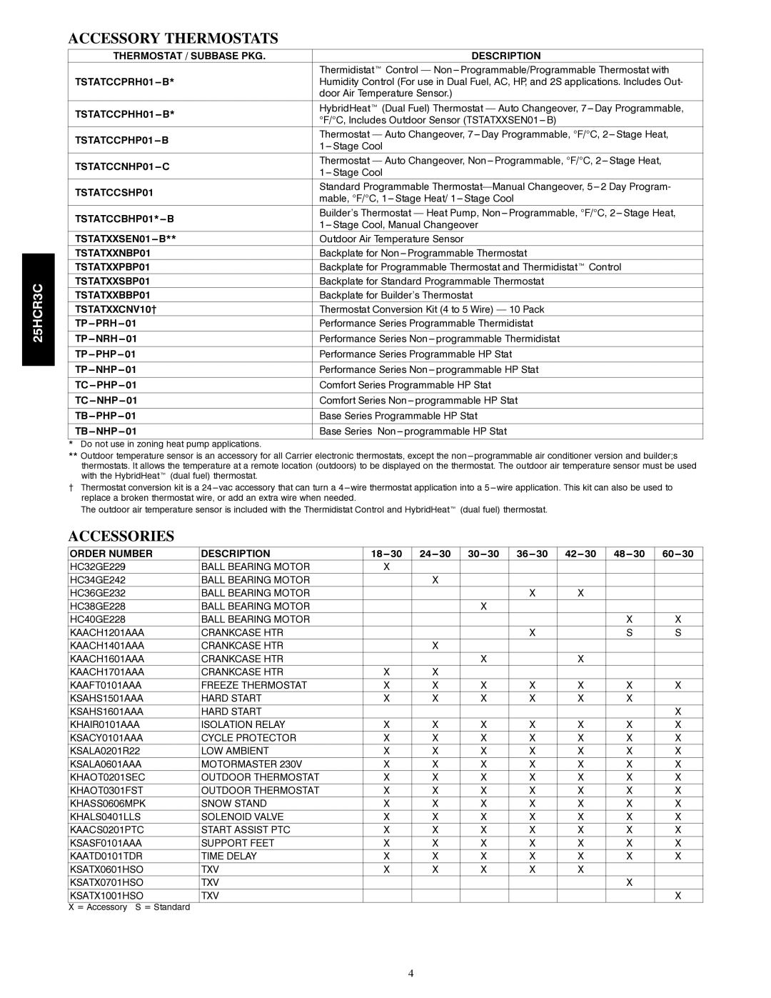 Carrier 25HCR3C warranty Accessory Thermostats, Accessories 