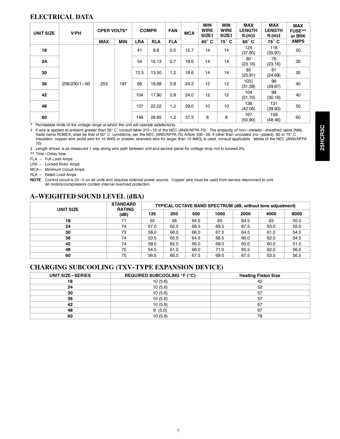 Carrier 25HCR3C warranty Electrical Data, Charging Subcooling TXV-TYPE Expansion Device 