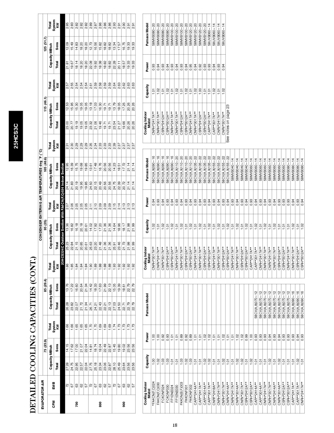 Carrier 25HCS3C Capacity MBtuh Total System Sens, 25HCS324C Outdoor Section With FA4CNF,C024 Indoor Section, 700, 800, 900 