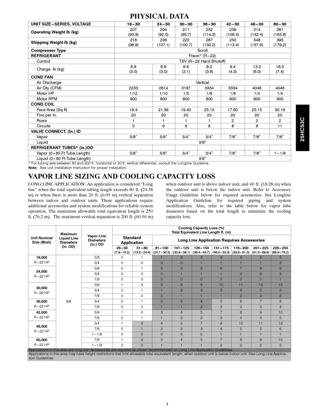 Carrier 25HCS3C warranty Physical Data, Vapor Line Sizing and Cooling Capacity Loss 