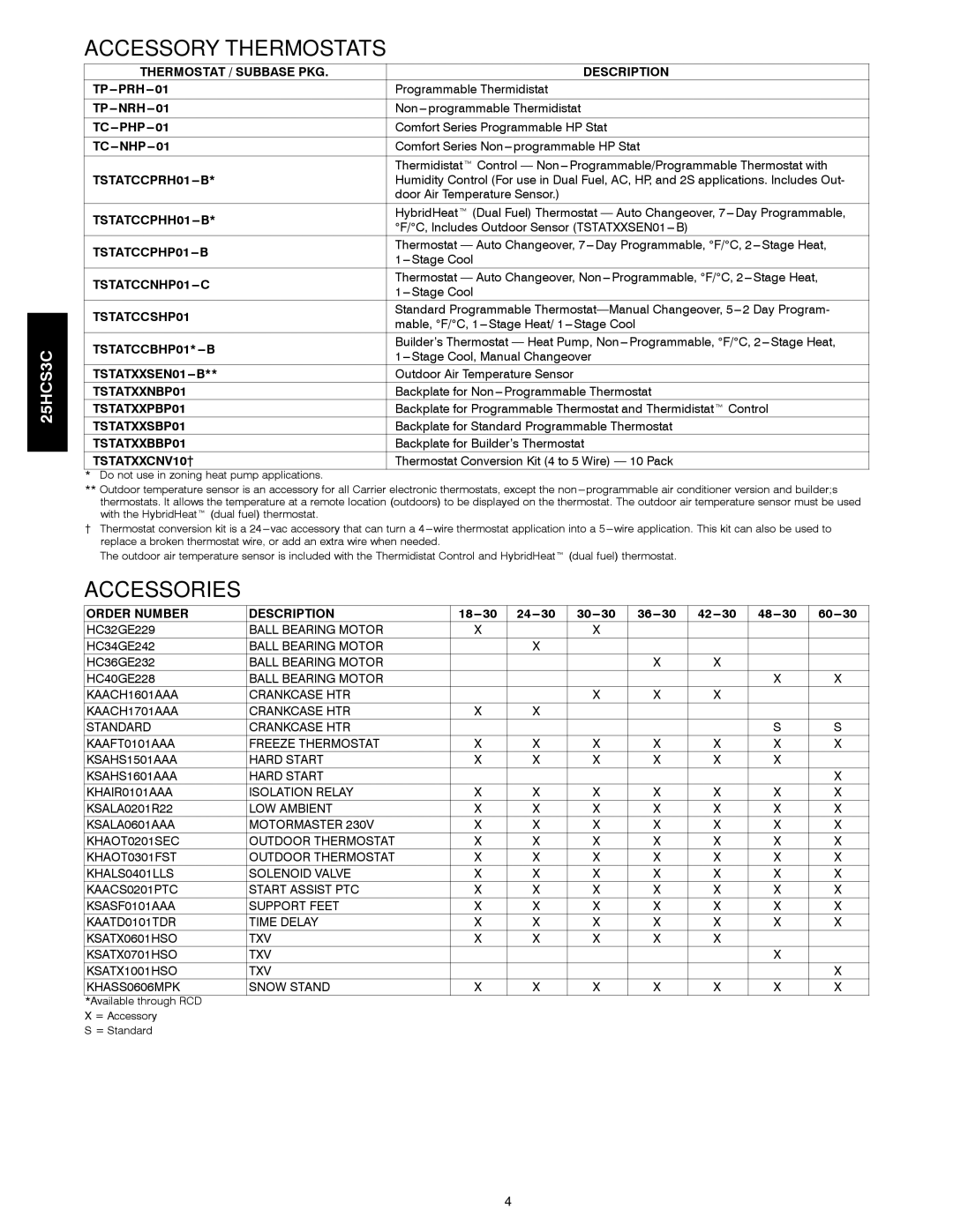 Carrier 25HCS3C warranty Accessory Thermostats, Accessories 