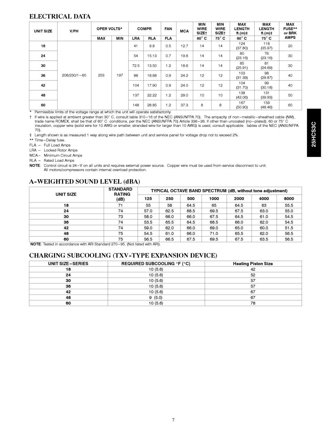 Carrier 25HCS3C warranty Electrical Data, Or BRK 