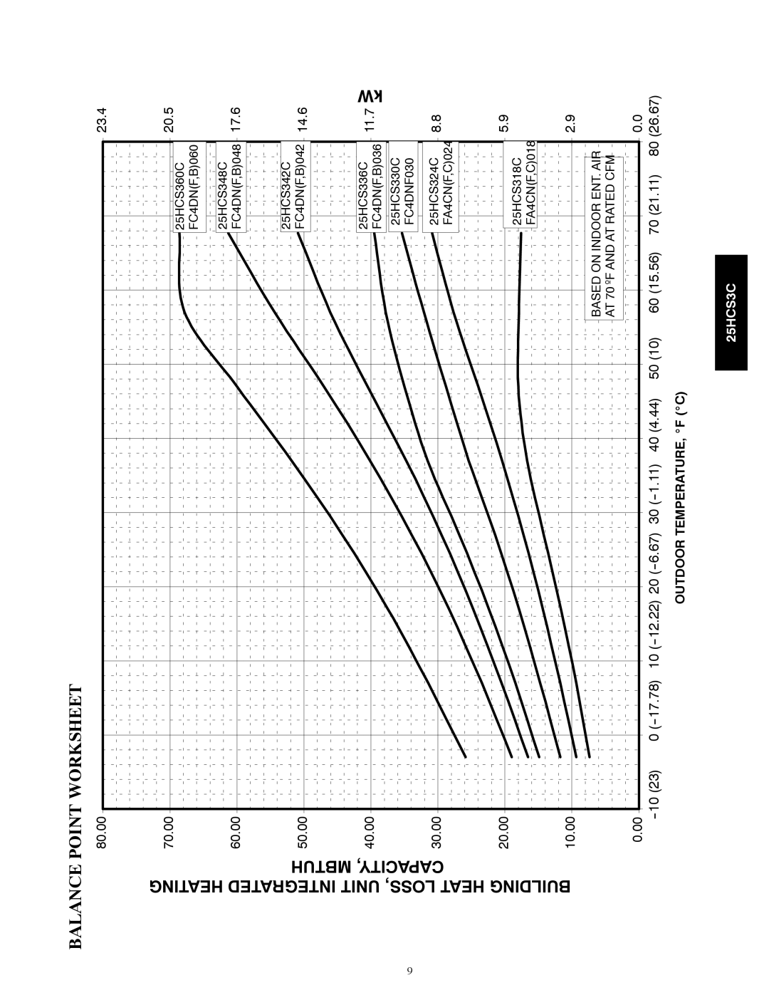 Carrier 25HCS3C warranty Balance Point Worksheet, Heating 