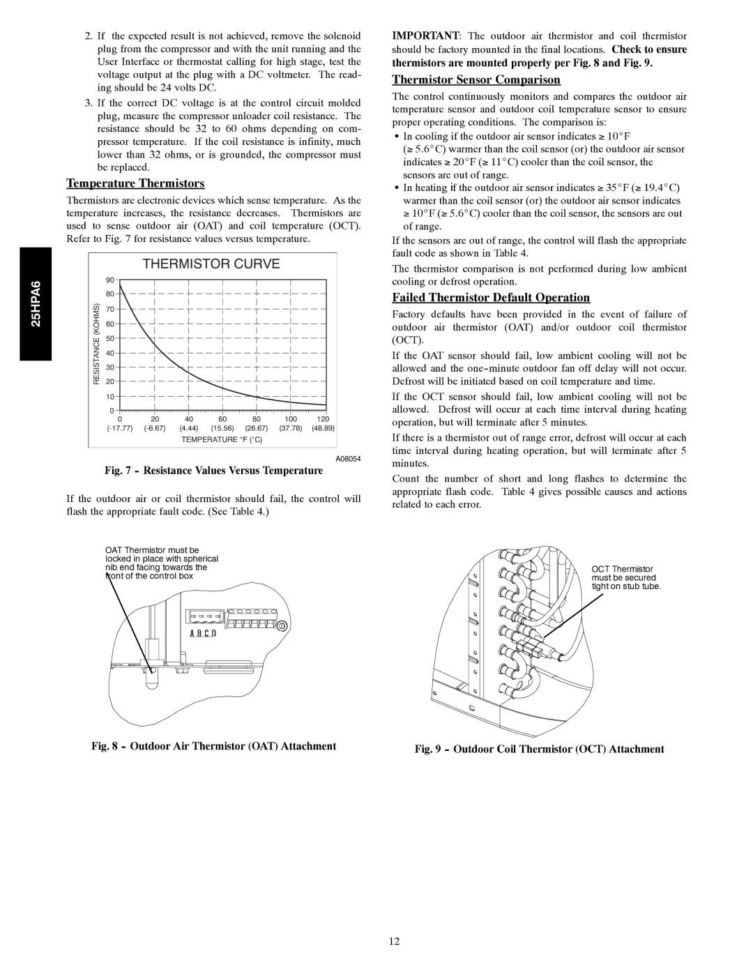 Carrier 25HPA6 Temperature Thermistors, Thermistor Sensor Comparison, Failed Thermistor Default Operation 