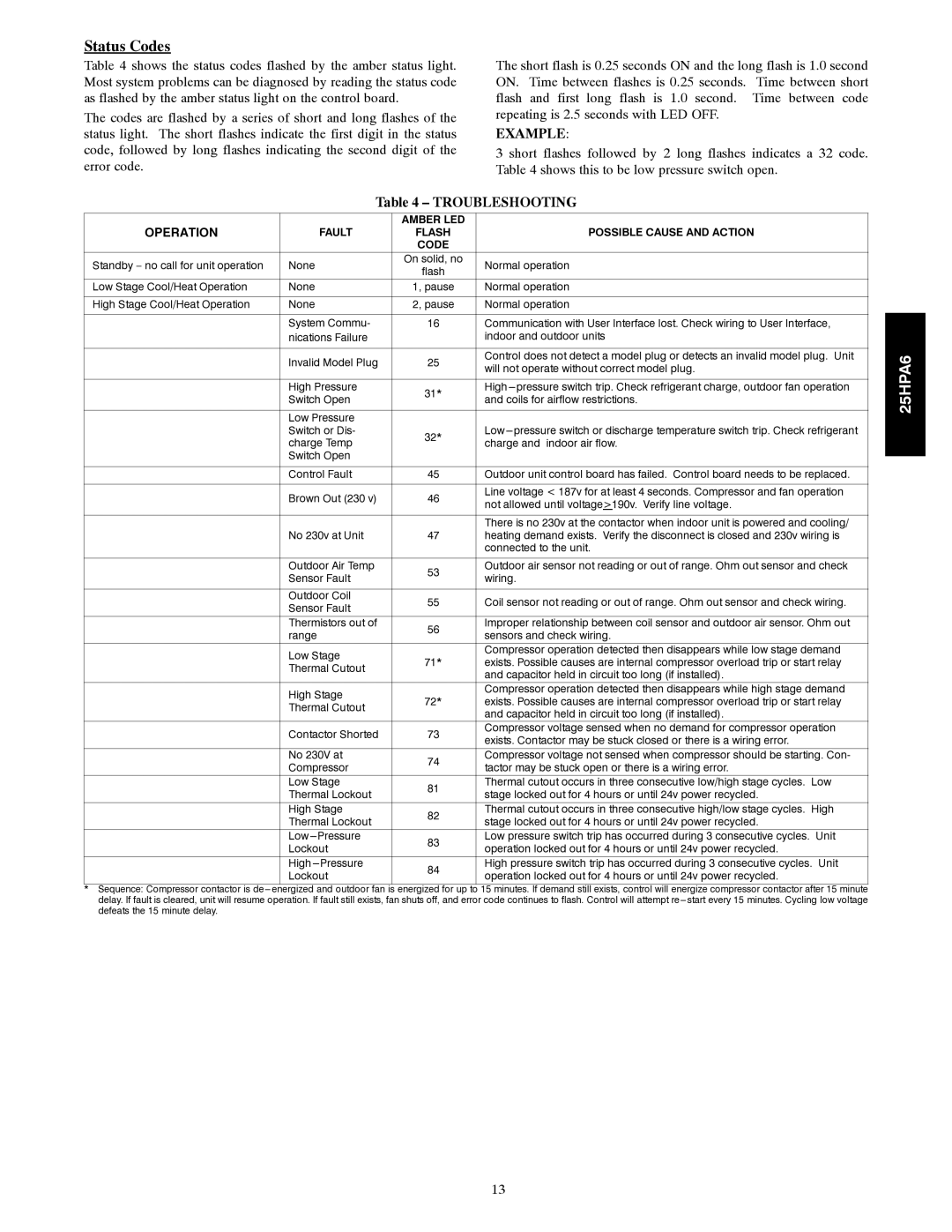 Carrier 25HPA6 instruction manual Status Codes, Troubleshooting 