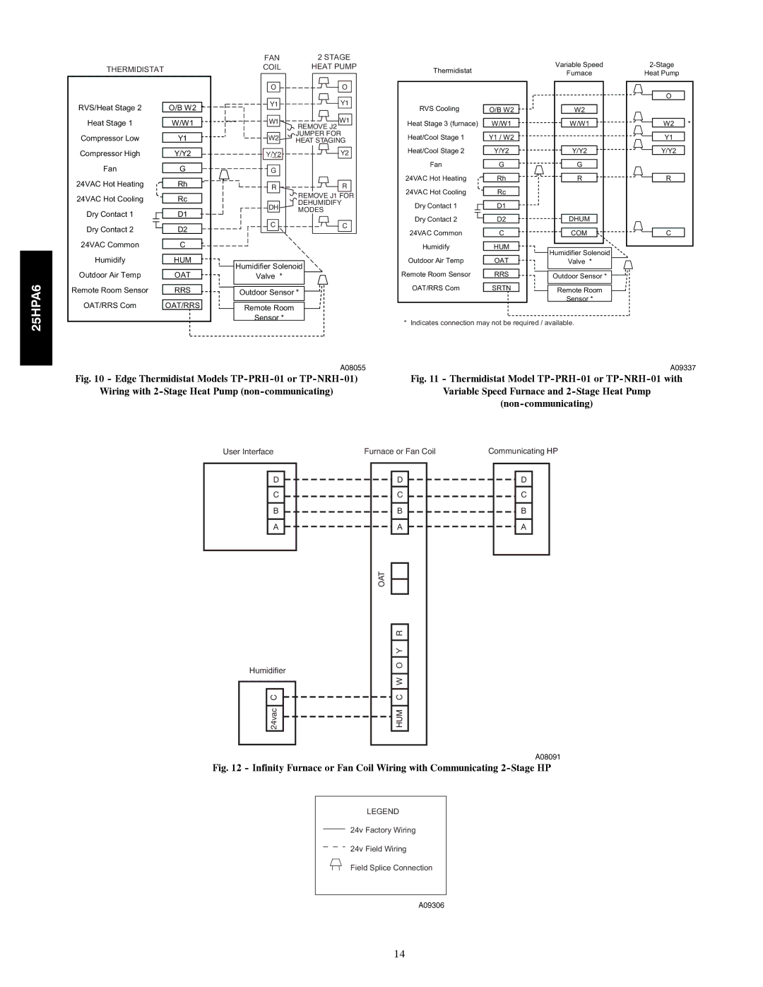 Carrier 25HPA6 instruction manual Edge Thermidistat Models TP-PRH-01 or TP-NRH-01 