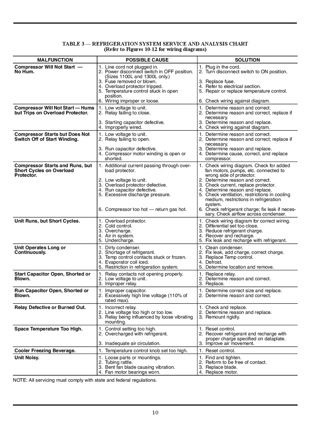 Carrier 260L, 1300L owner manual Refrigeration System Service and Analysis Chart, Refer to Figures 10-12 for wiring diagrams 