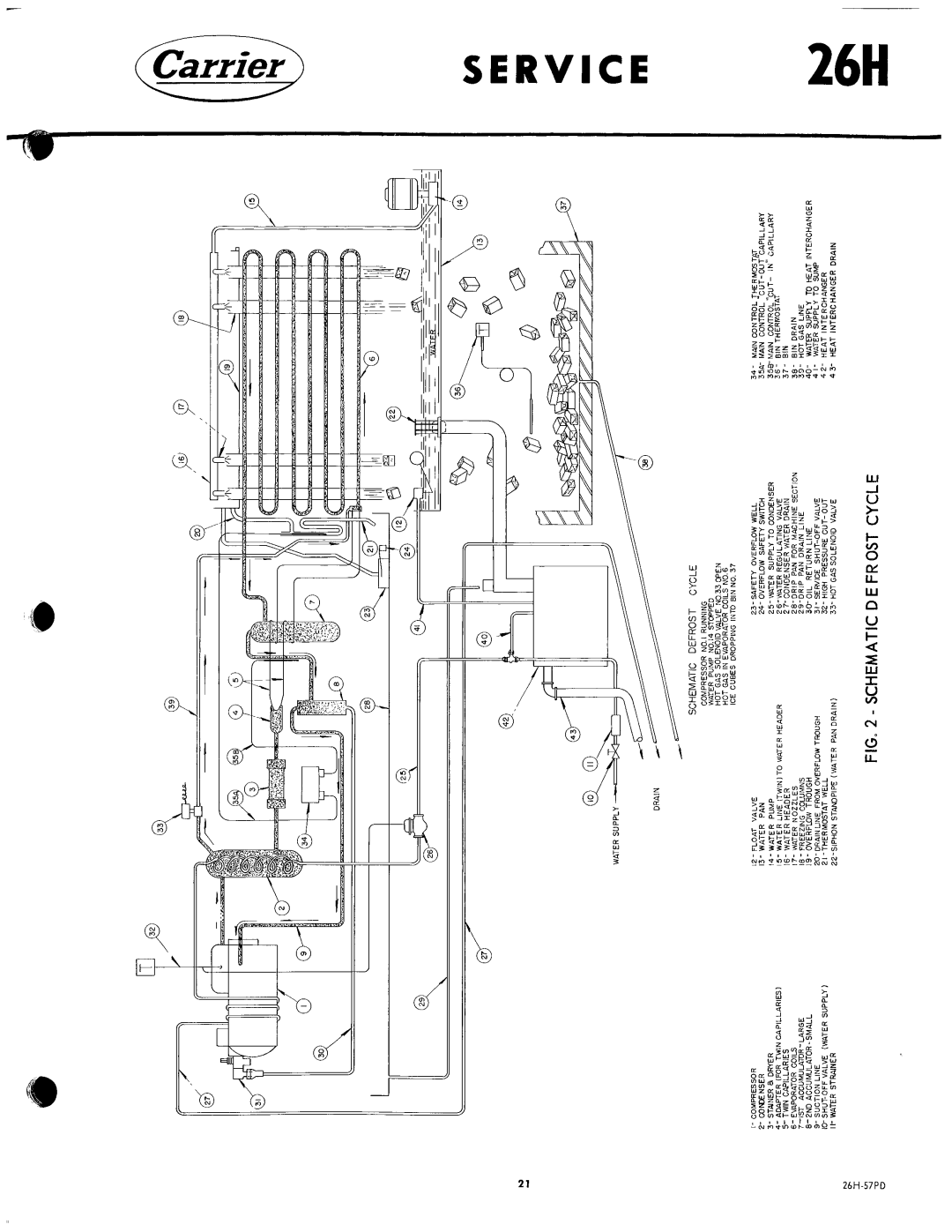 Carrier 26H manual 