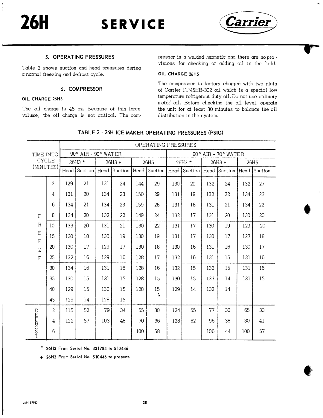 Carrier 26H manual 