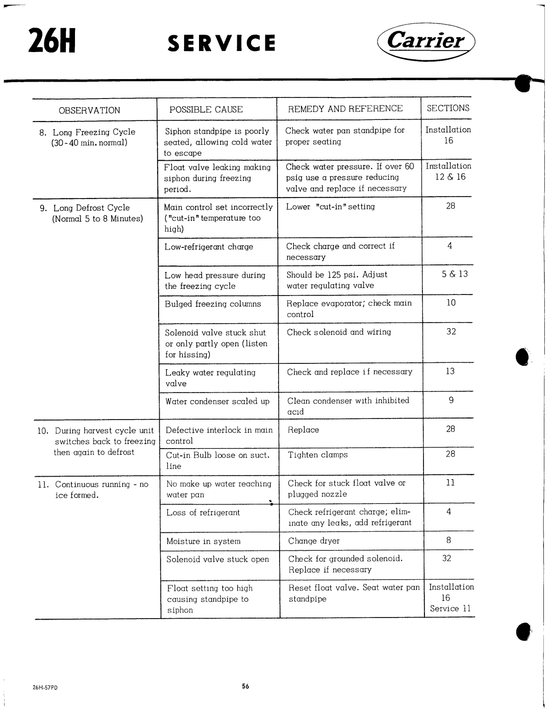 Carrier 26H manual 