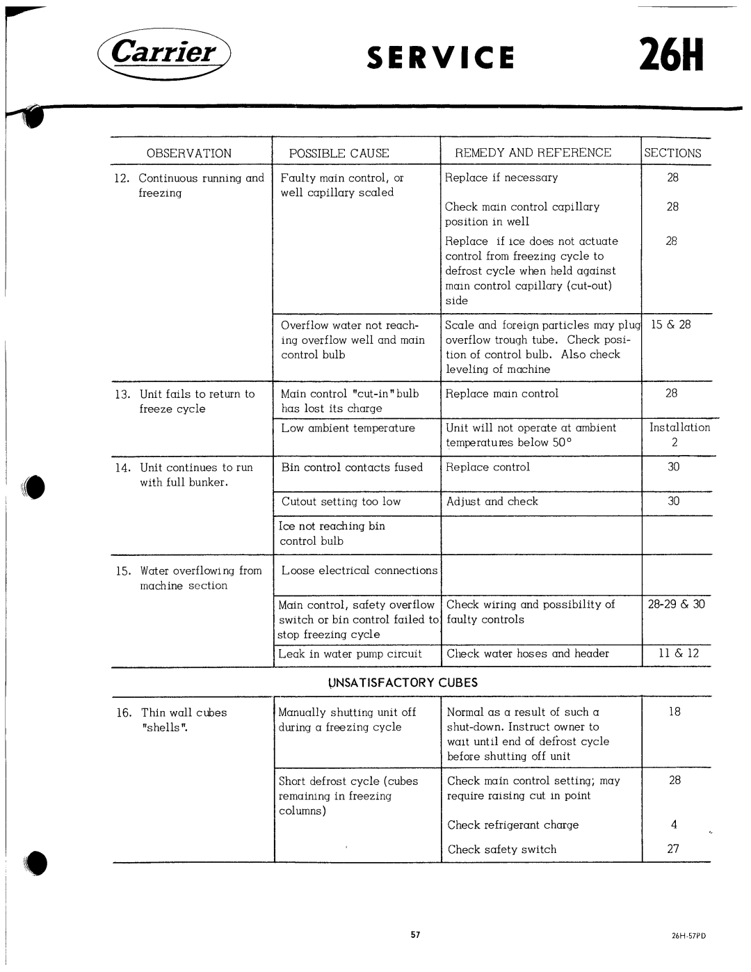 Carrier 26H manual 