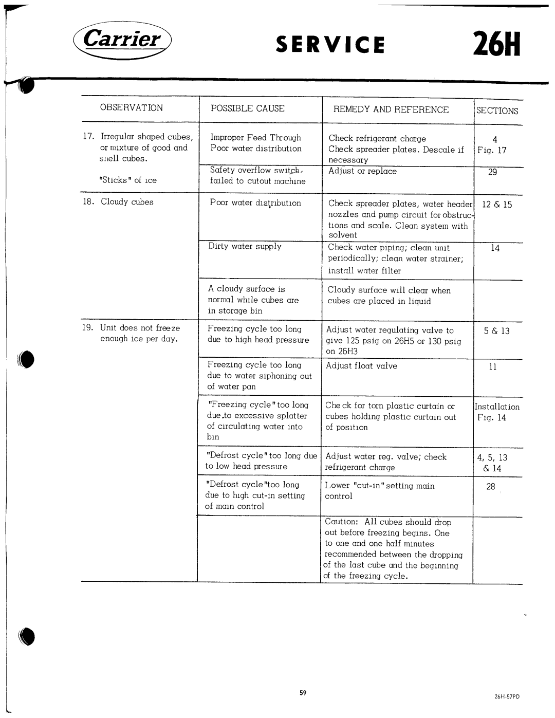 Carrier 26H manual 