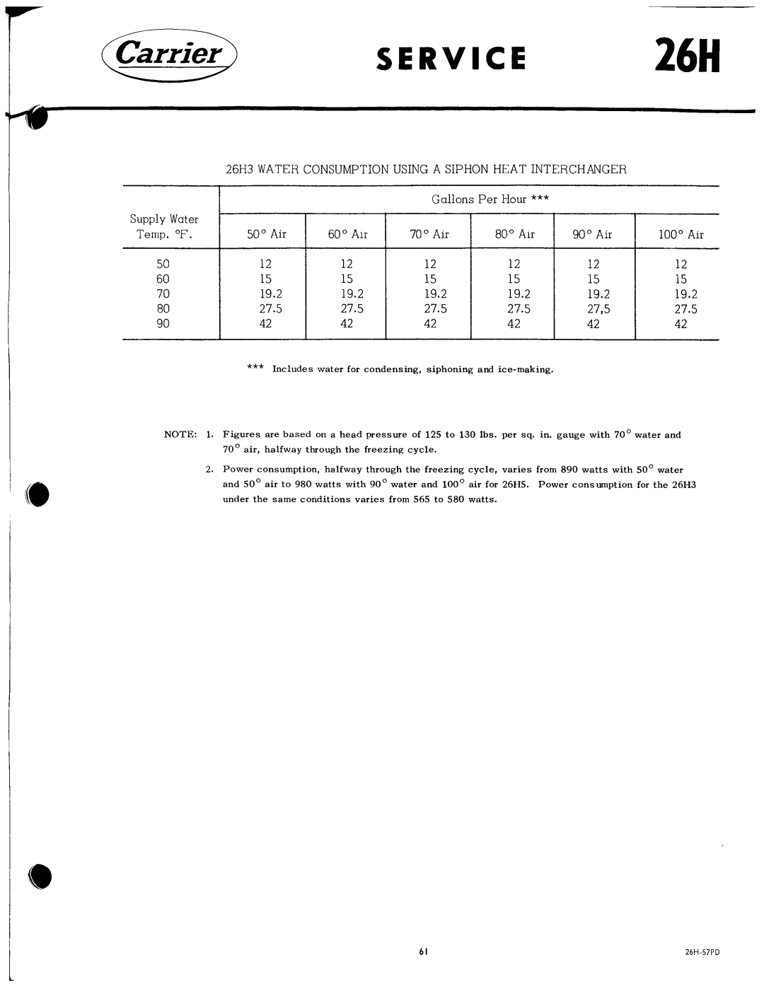 Carrier 26H manual 