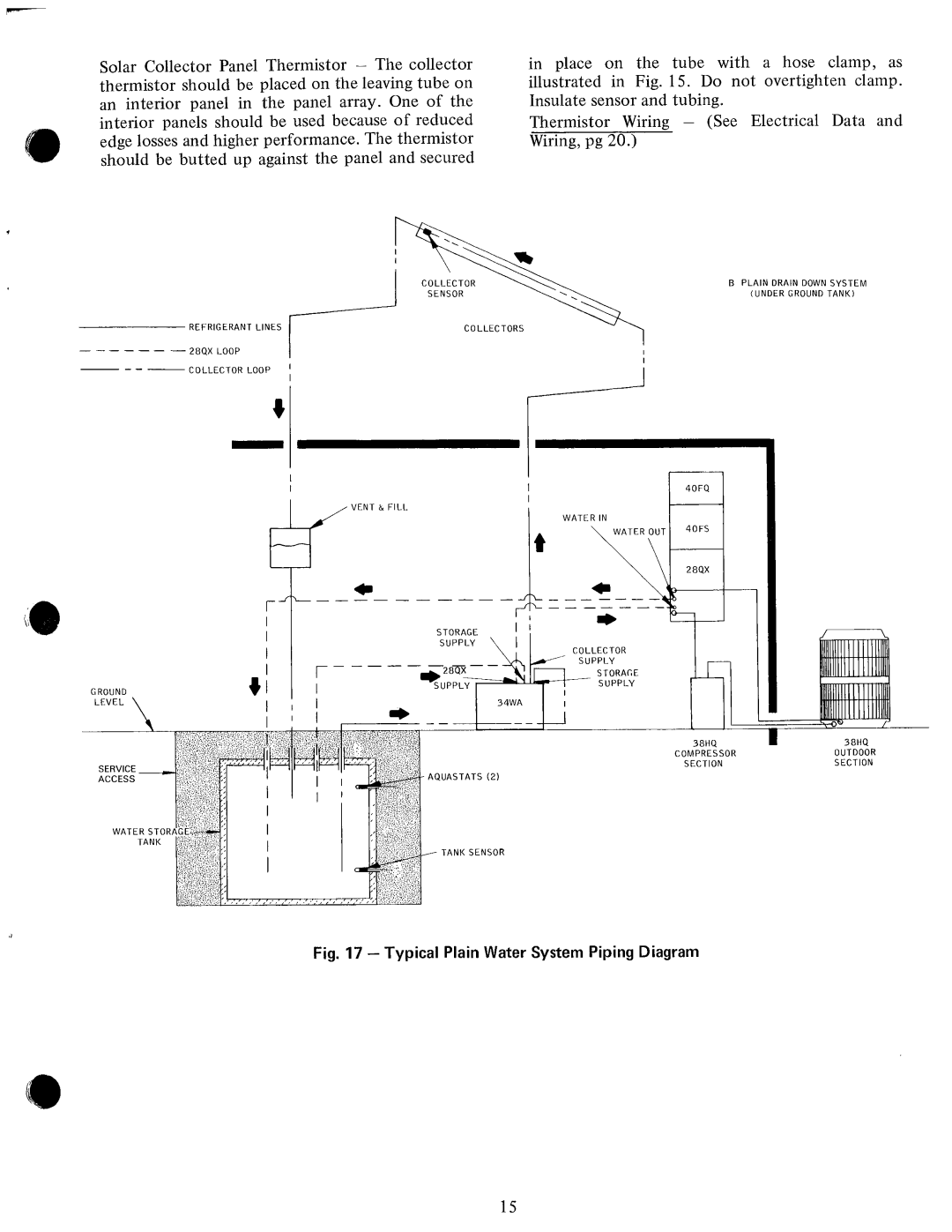 Carrier 28QX manual 