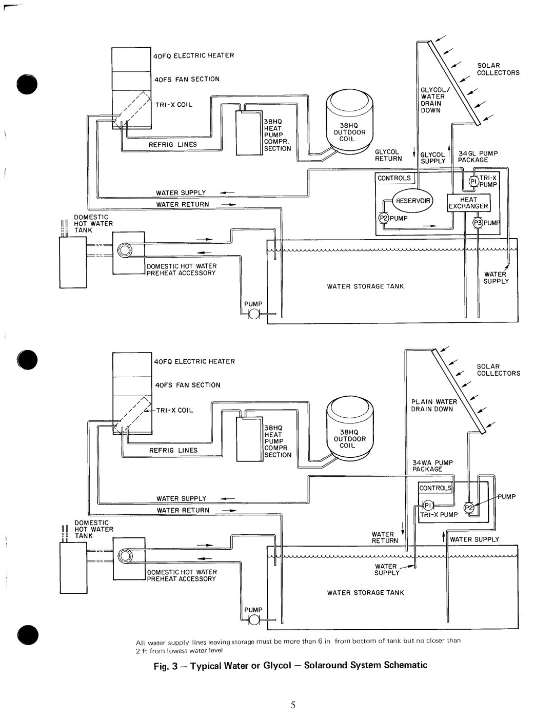 Carrier 28QX manual 