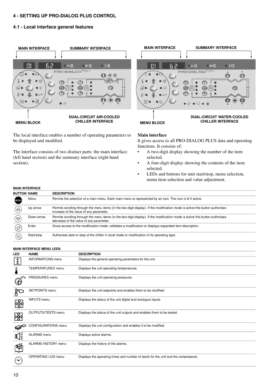 Carrier 30GK manual Setting UP PRO-DIALOG Plus Control, Local interface general features, Main interface 