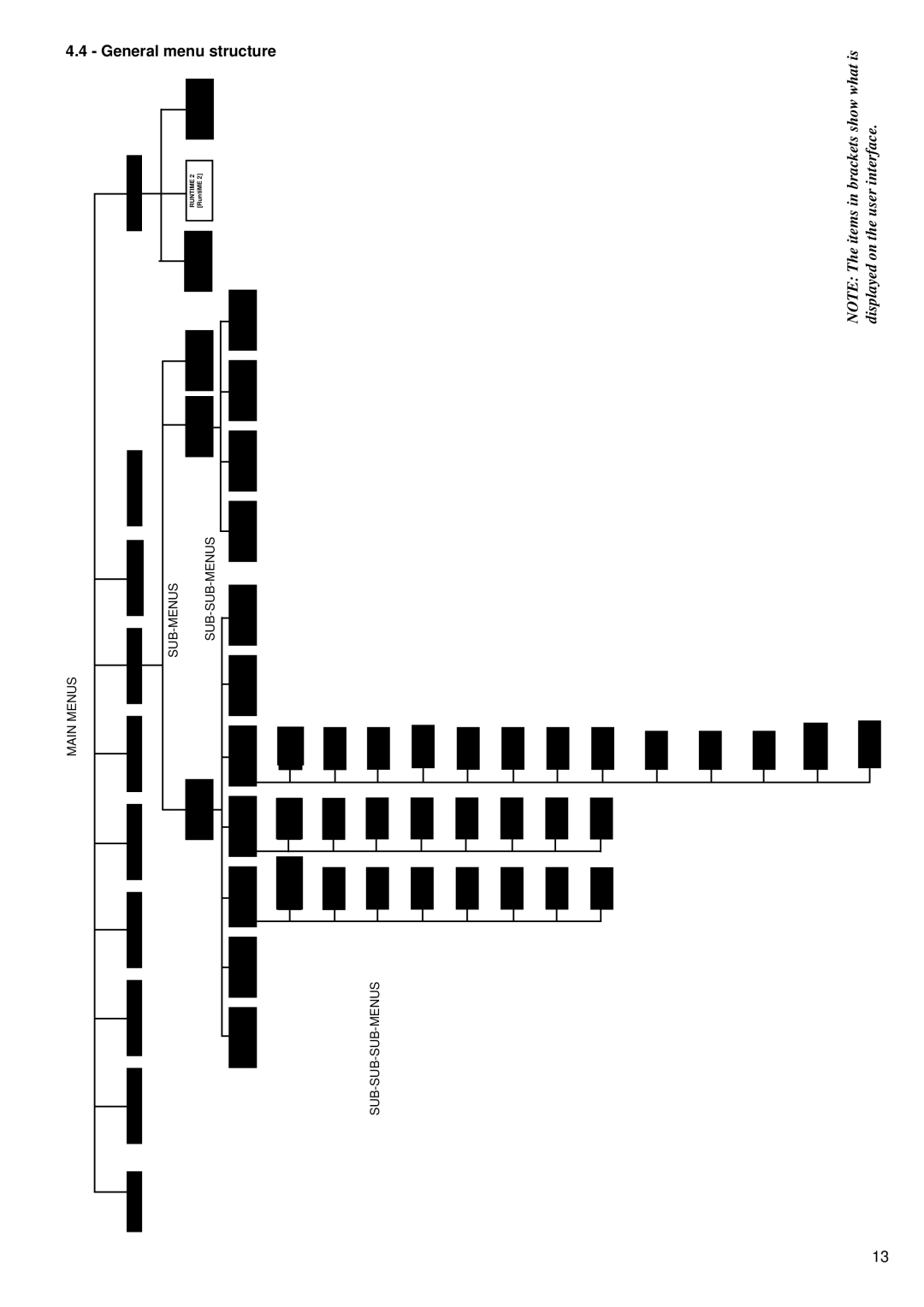 Carrier 30GK manual Menu, Structure 