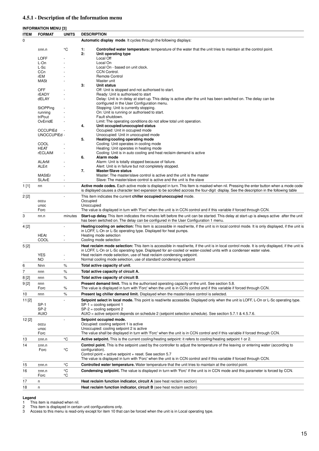 Carrier 30GK manual Description of the Information menu, Information Menu Format Units Description 