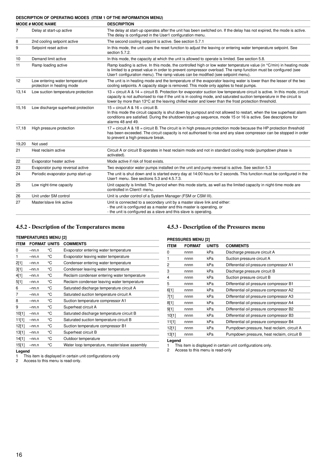 Carrier 30GK Description of the Temperatures menu, Description of the Pressures menu, Pressures Menu Format Units Comments 