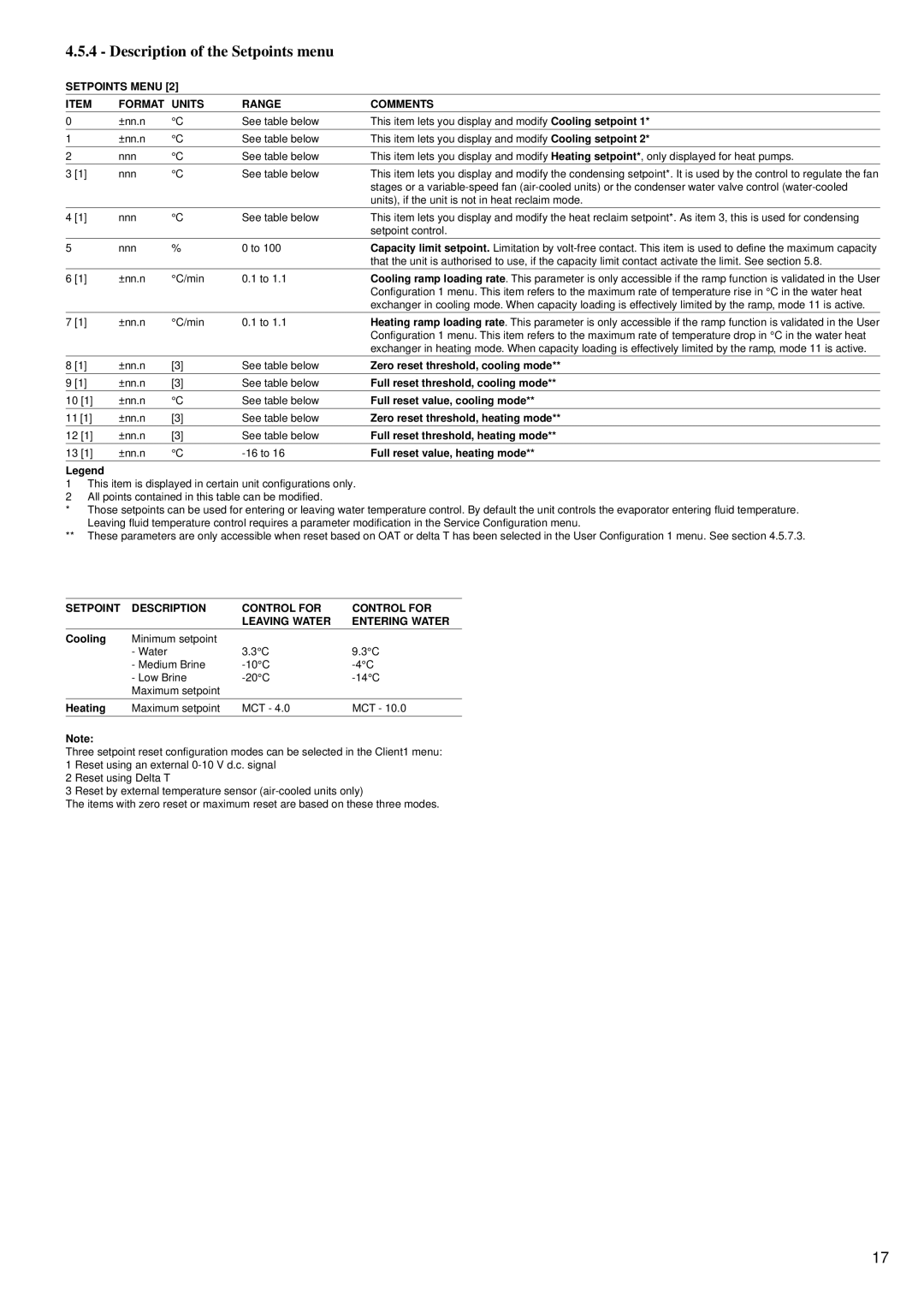 Carrier 30GK manual Description of the Setpoints menu, Setpoints Menu Format Units Range Comments 