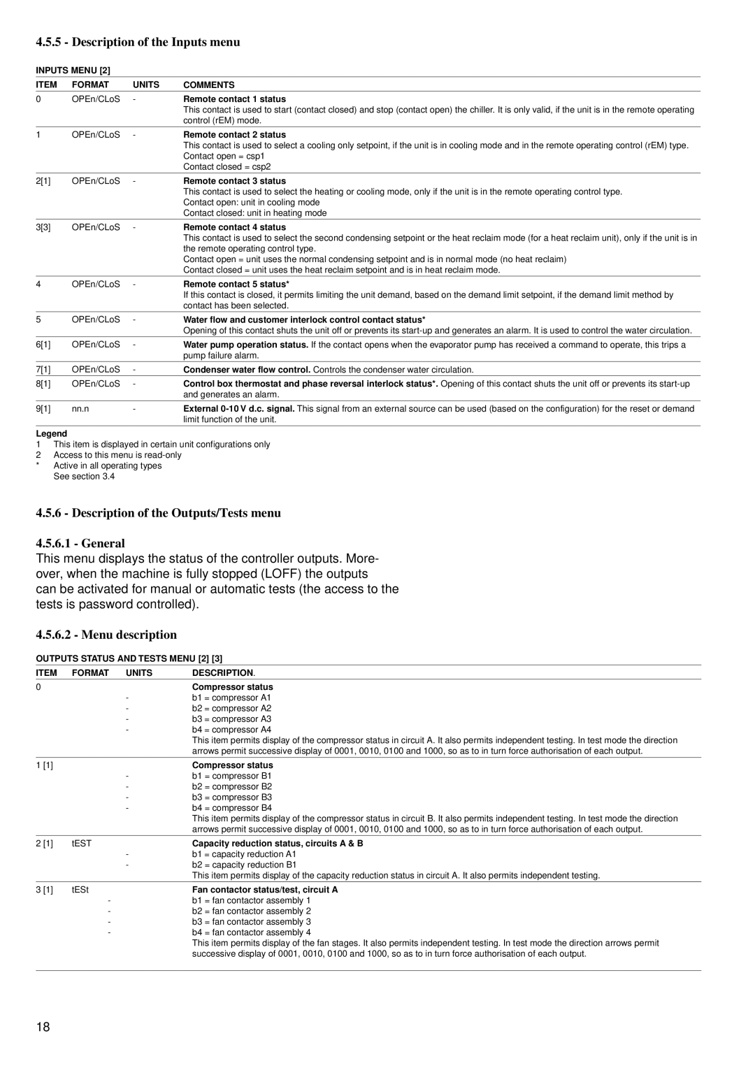 Carrier 30GK manual Description of the Inputs menu, Description of the Outputs/Tests menu General, Menu description 