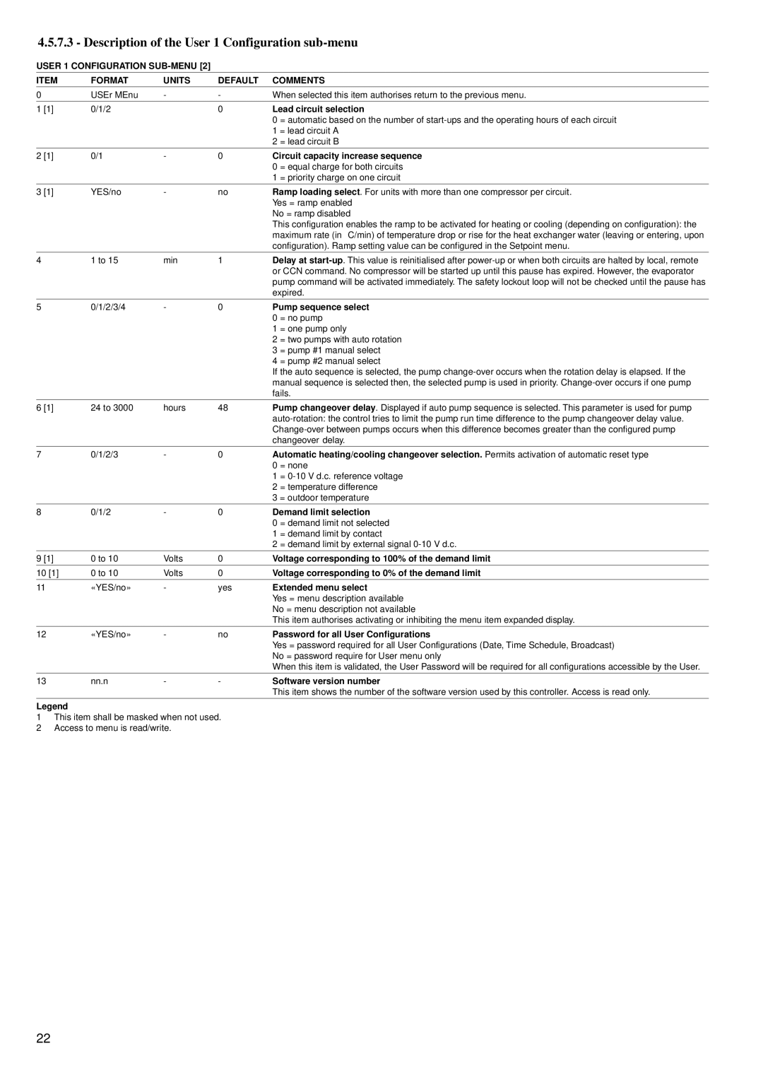 Carrier 30GK Description of the User 1 Configuration sub-menu, User 1 Configuration SUB-MENU Format Units Default Comments 