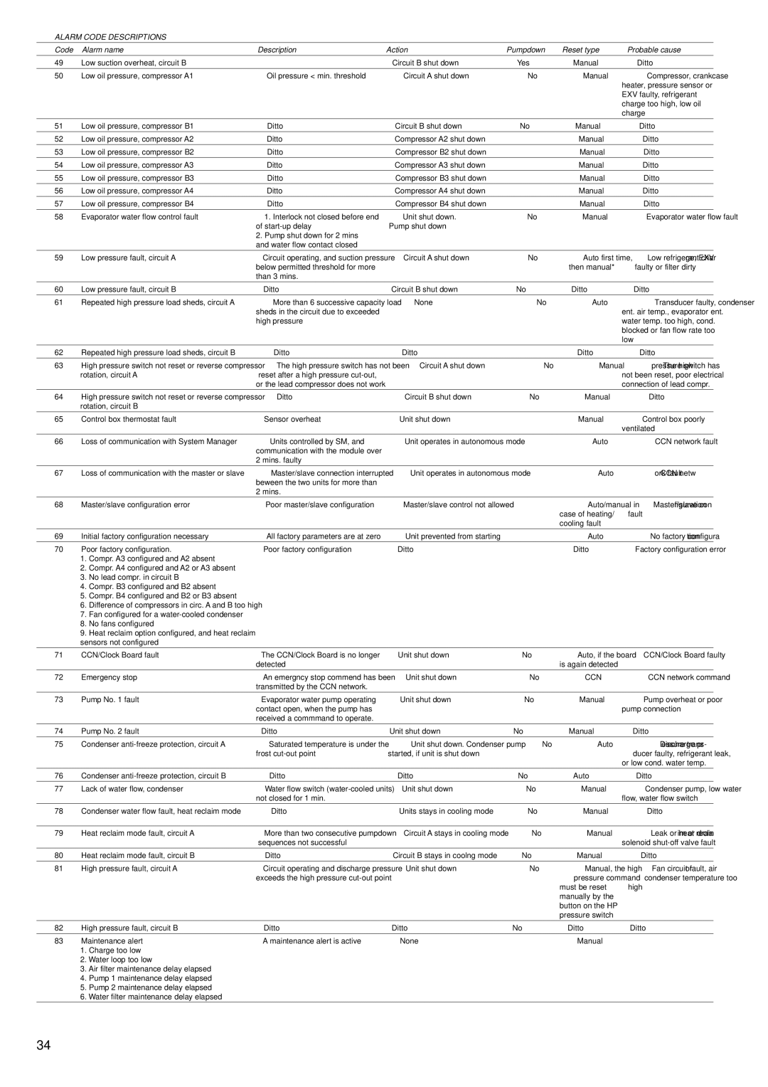 Carrier 30GK manual Ccn 