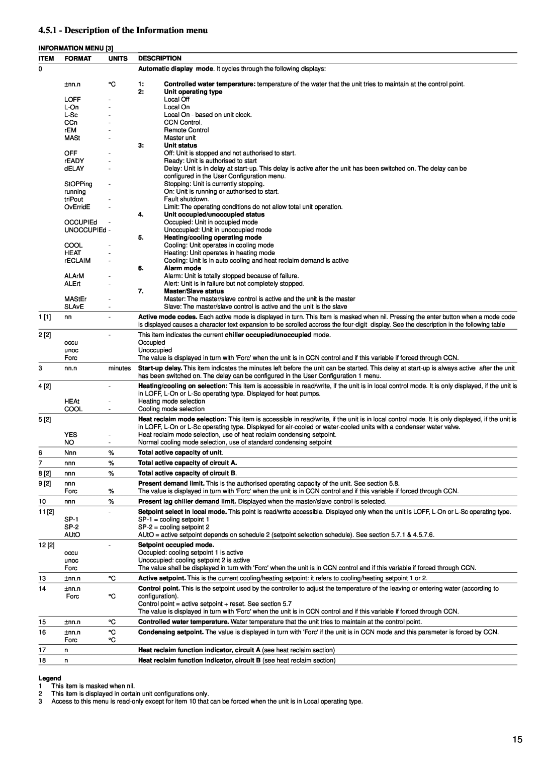 Carrier 30GK manual Description of the Information menu 