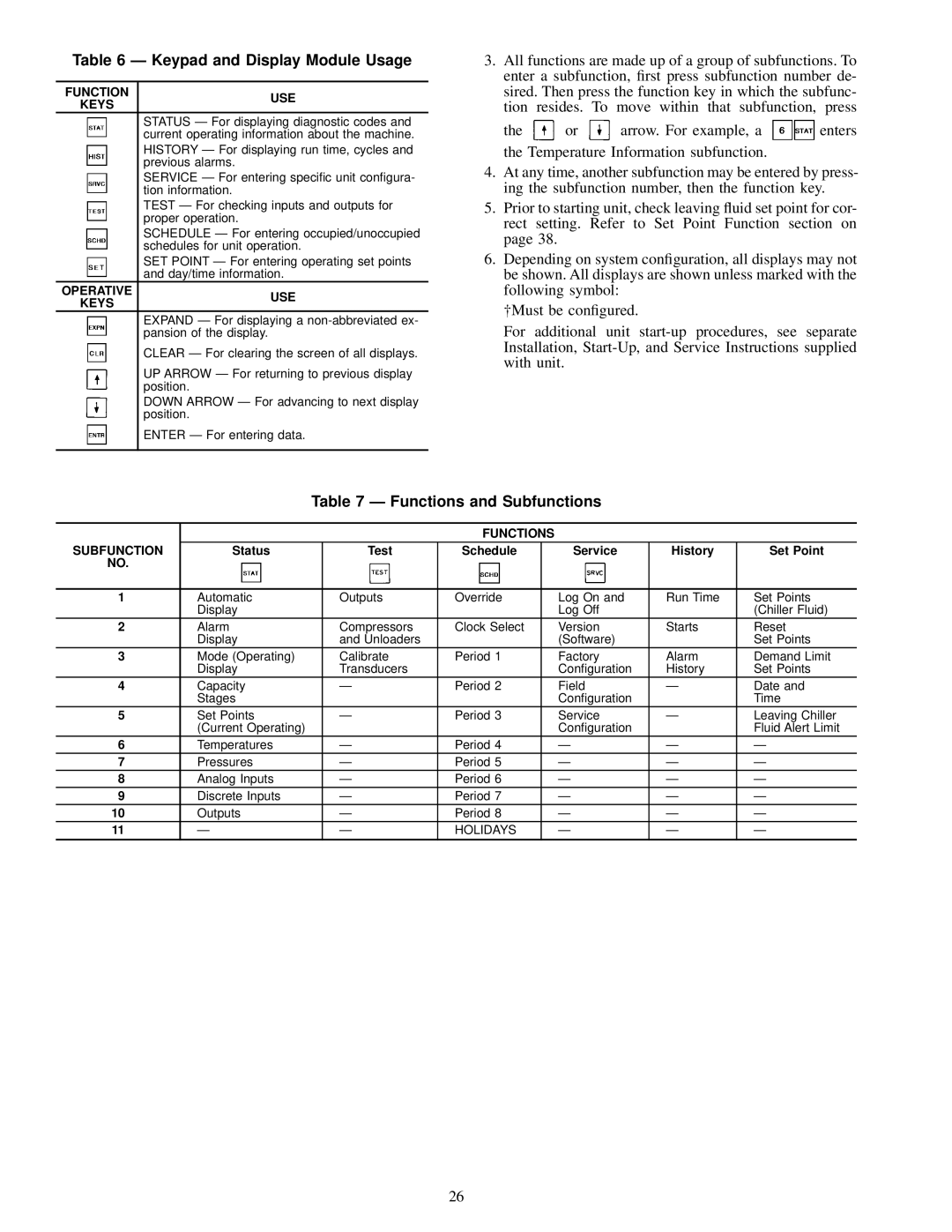 Carrier 30GN040-420 Keypad and Display Module Usage, Functions and Subfunctions, Function USE Keys, Operative USE Keys 