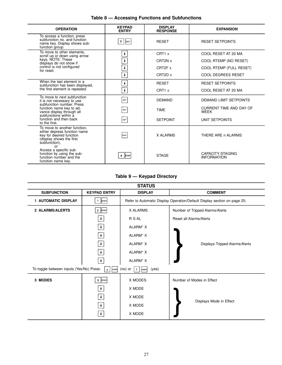 Carrier 30GN040-420 operating instructions Accessing Functions and Subfunctions, Keypad Directory 