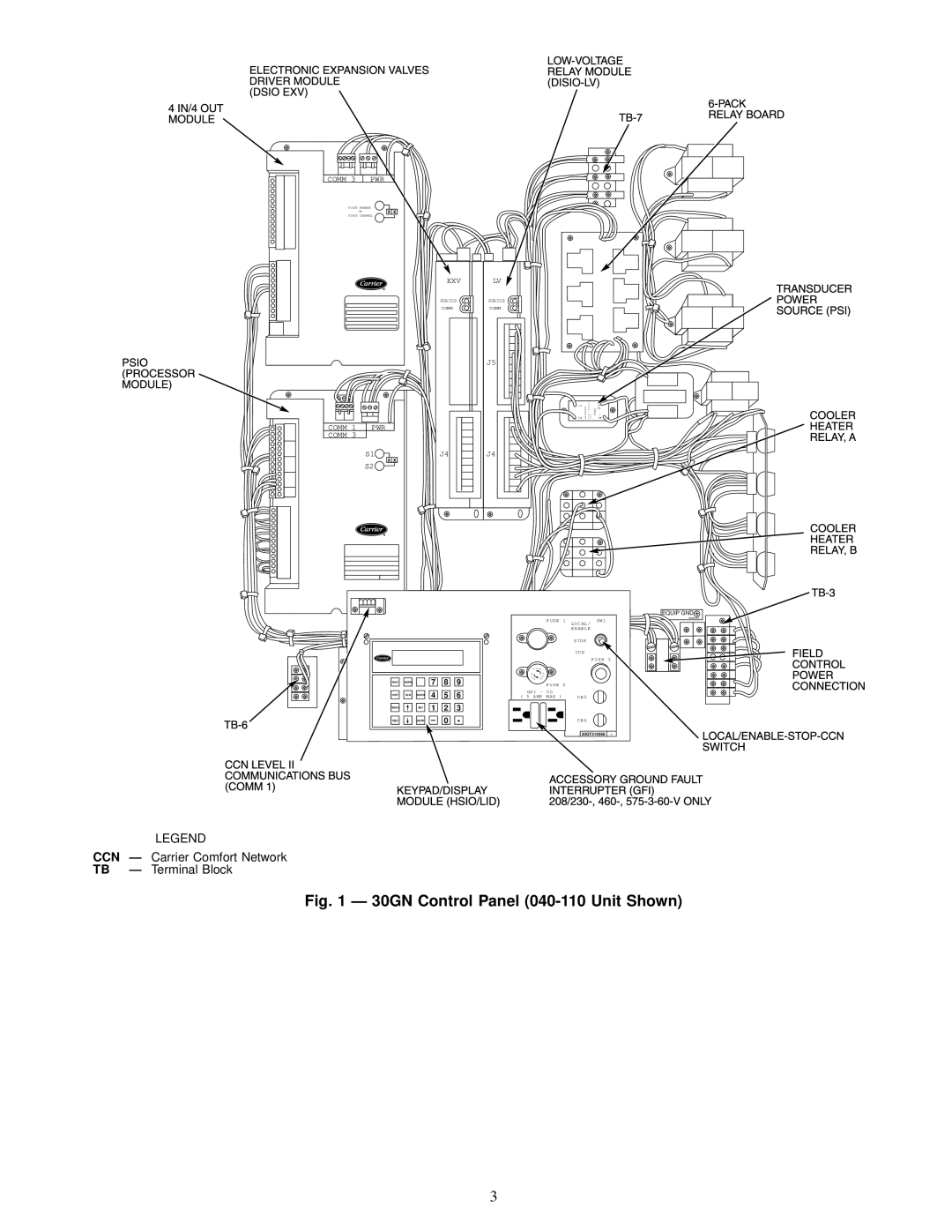 Carrier 30GN040-420 operating instructions 30GN Control Panel 040-110 Unit Shown 