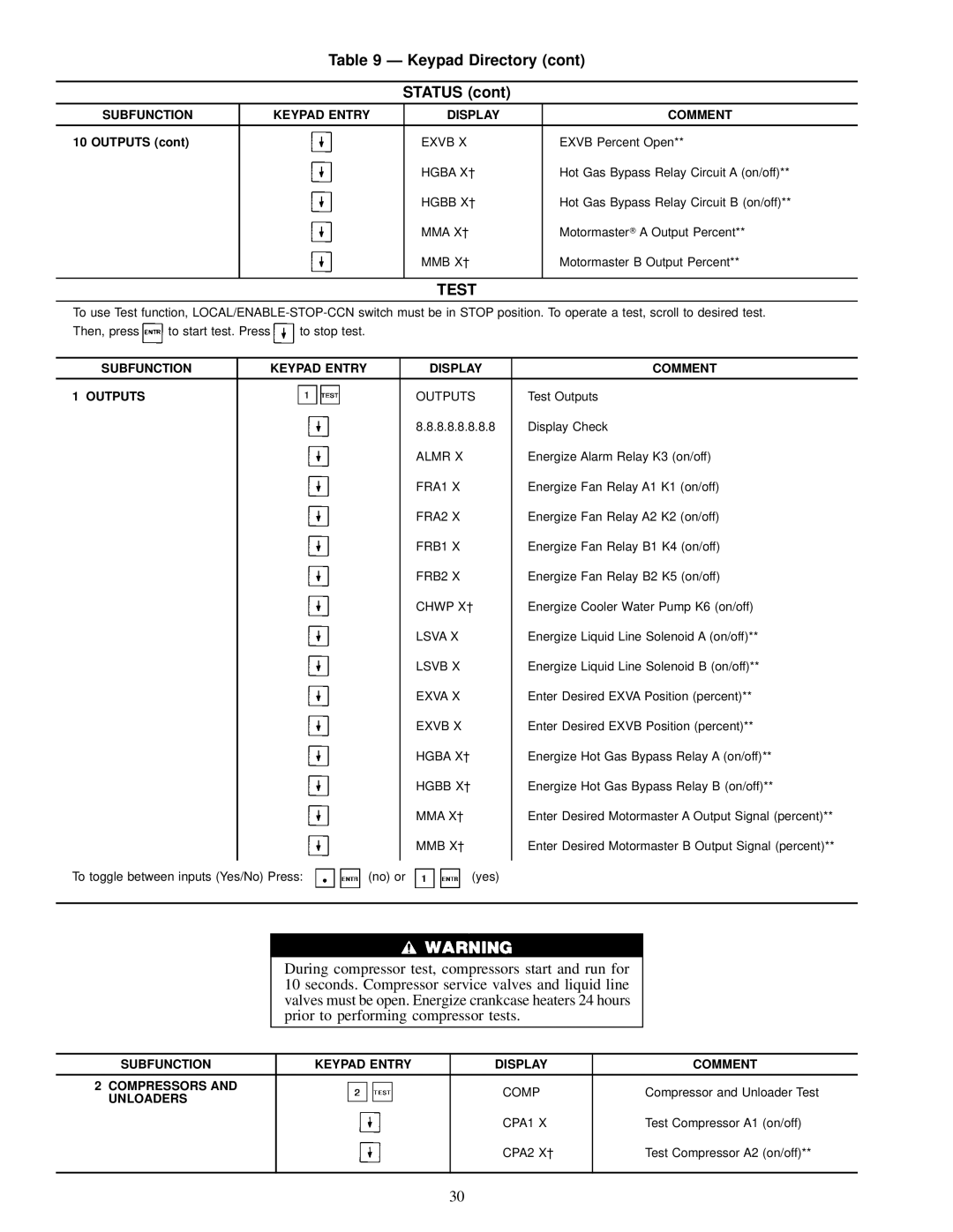 Carrier 30GN040-420 operating instructions Subfunction Keypad Entry Display Comment Outputs, Unloaders CPA1, CPA2 X² 