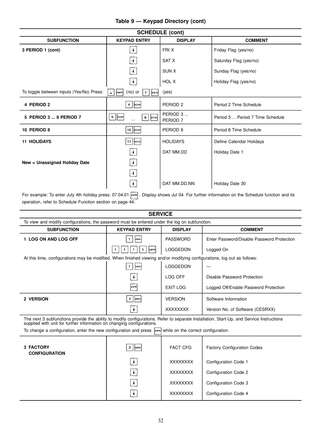 Carrier 30GN040-420 operating instructions Keypad Directory Schedule 